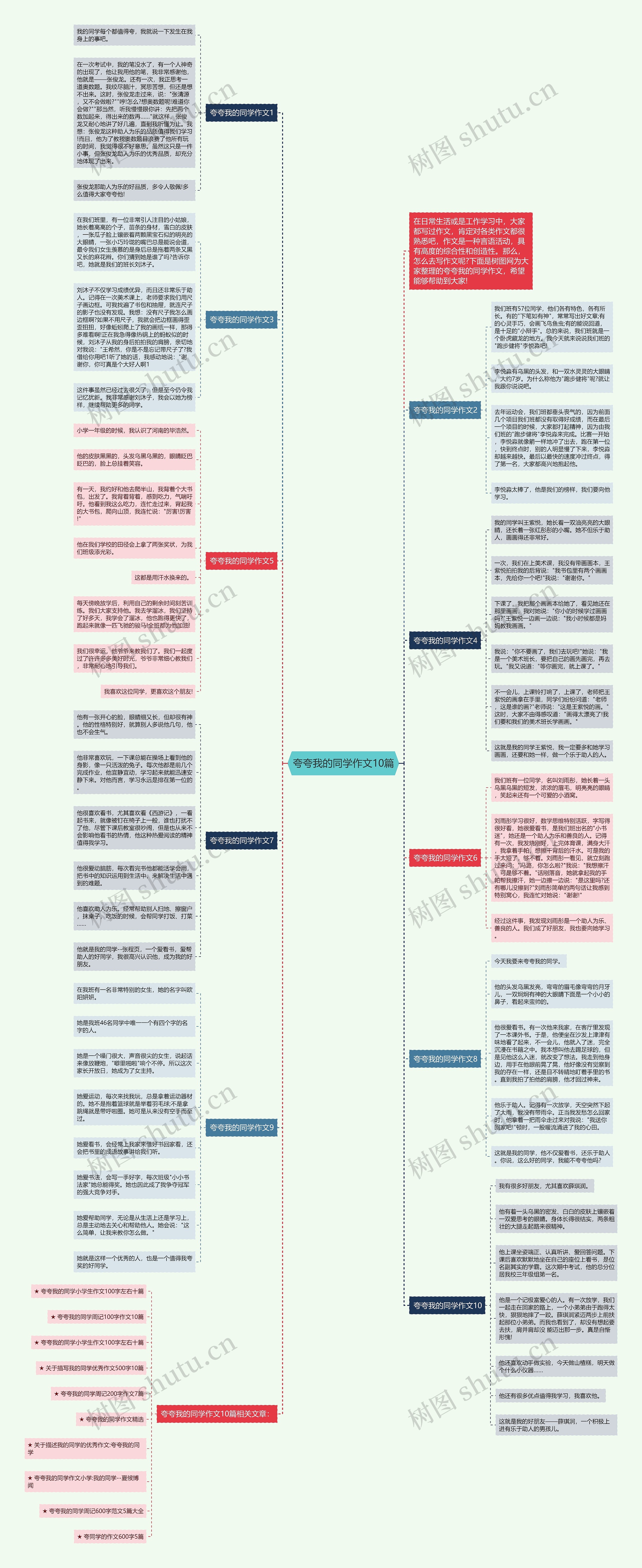 夸夸我的同学作文10篇思维导图