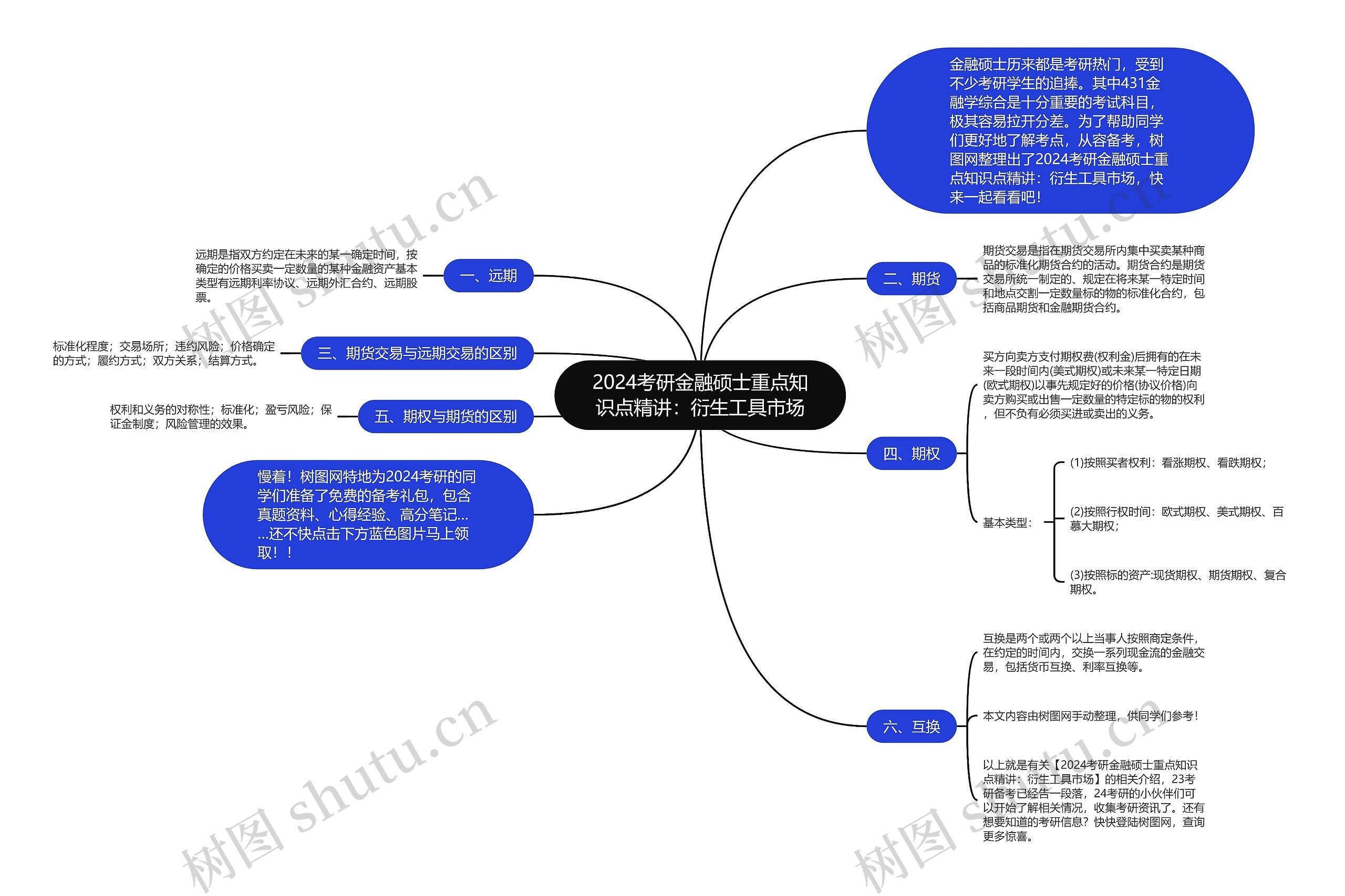 2024考研金融硕士重点知识点精讲：衍生工具市场