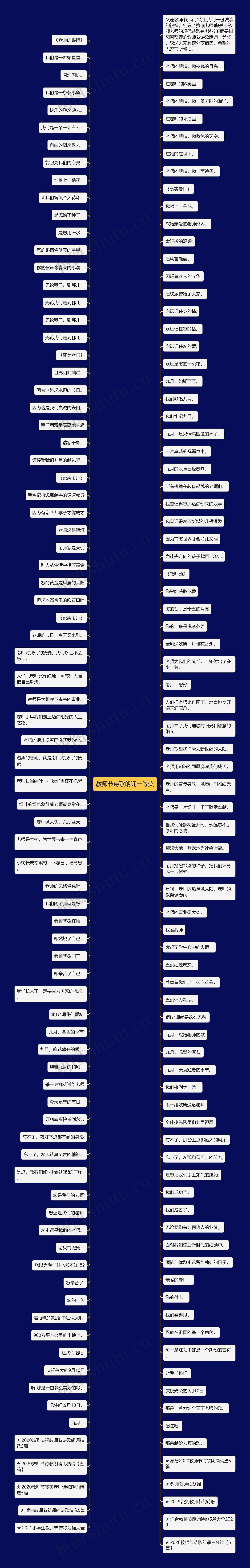 教师节诗歌朗诵一等奖思维导图