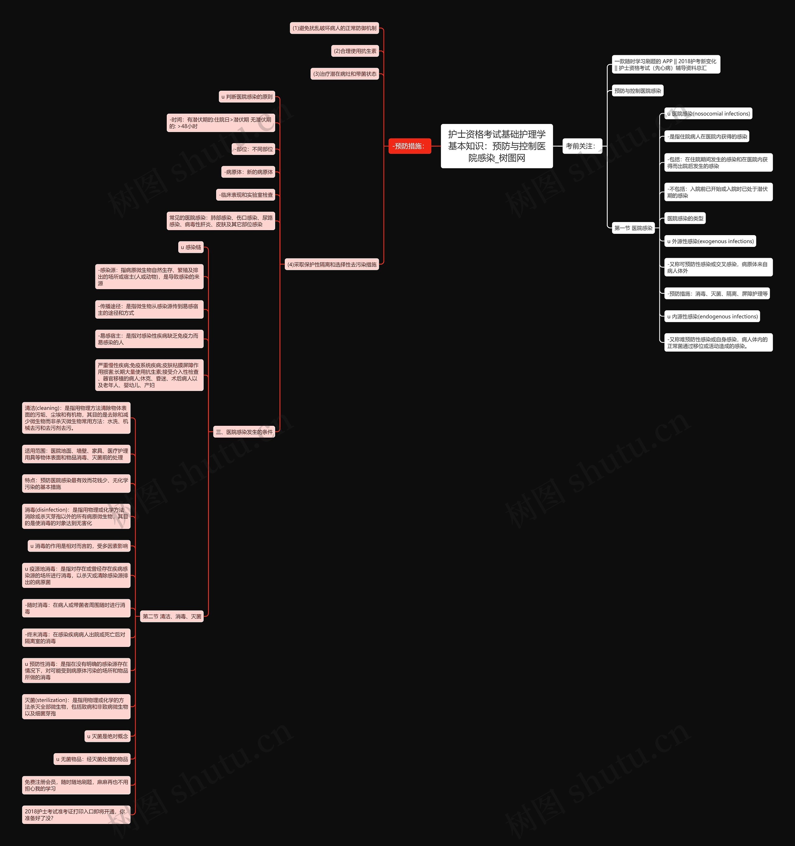护士资格考试基础护理学基本知识：预防与控制医院感染思维导图