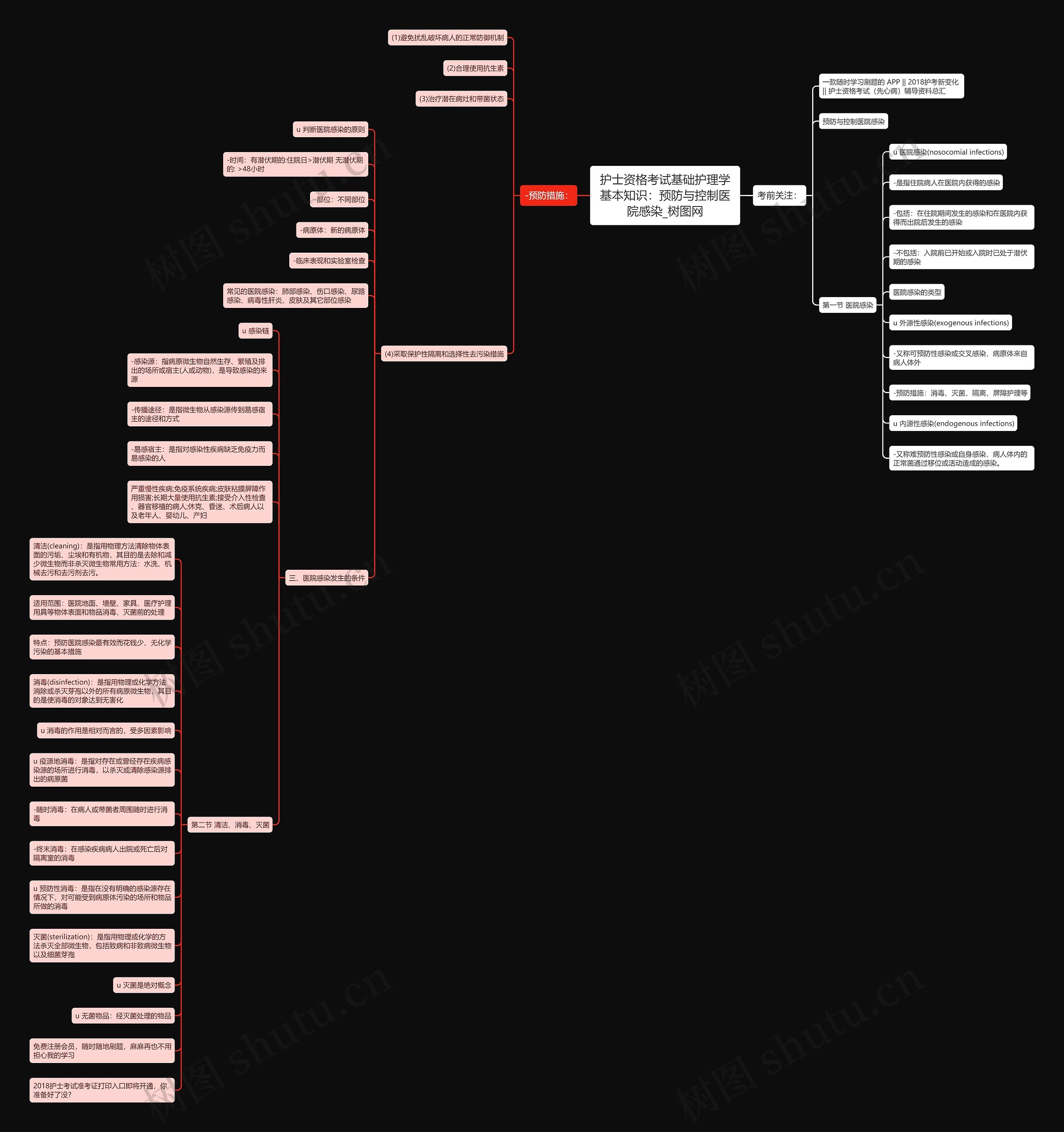 护士资格考试基础护理学基本知识:预防与控制医院感染 护士资格考试基础护理学基本知识:预防与控制医院感染