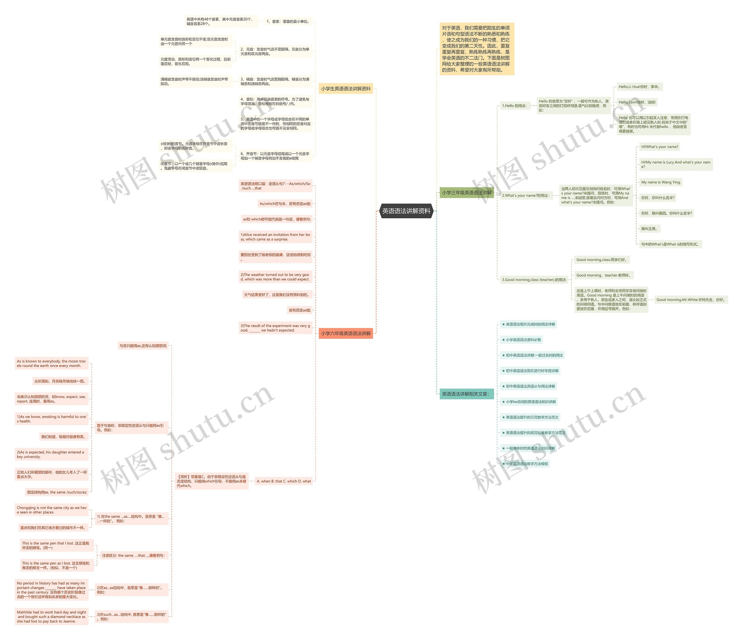 英语语法讲解资料思维导图