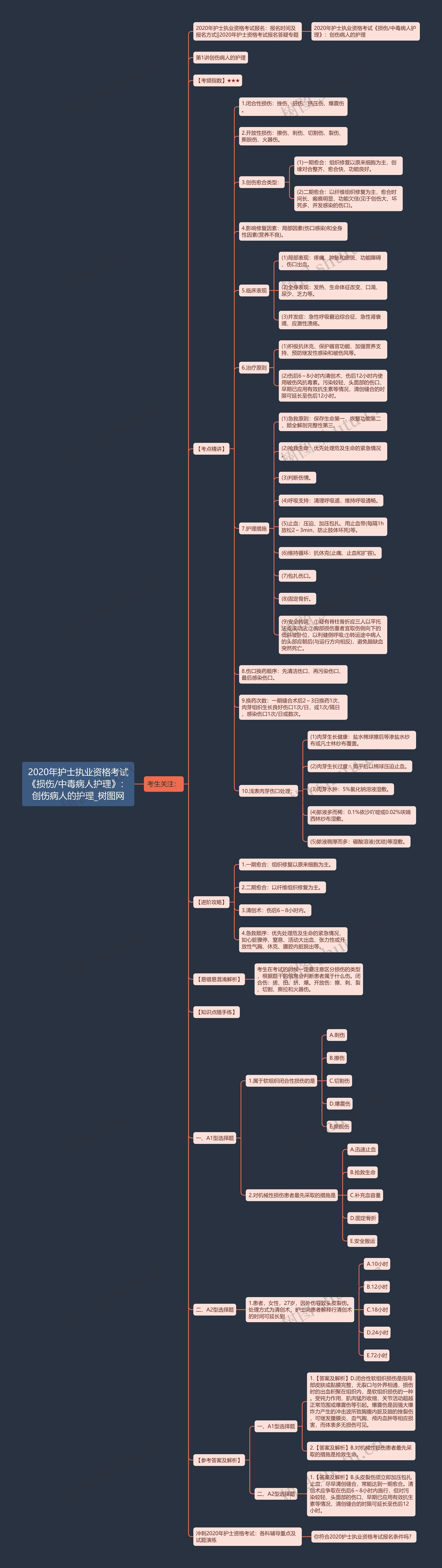 2020年护士执业资格考试《损伤/中毒病人护理》:创伤病人的护理 2020年护士执业资格考试《损伤/中毒病人护理》:创伤病人的护理