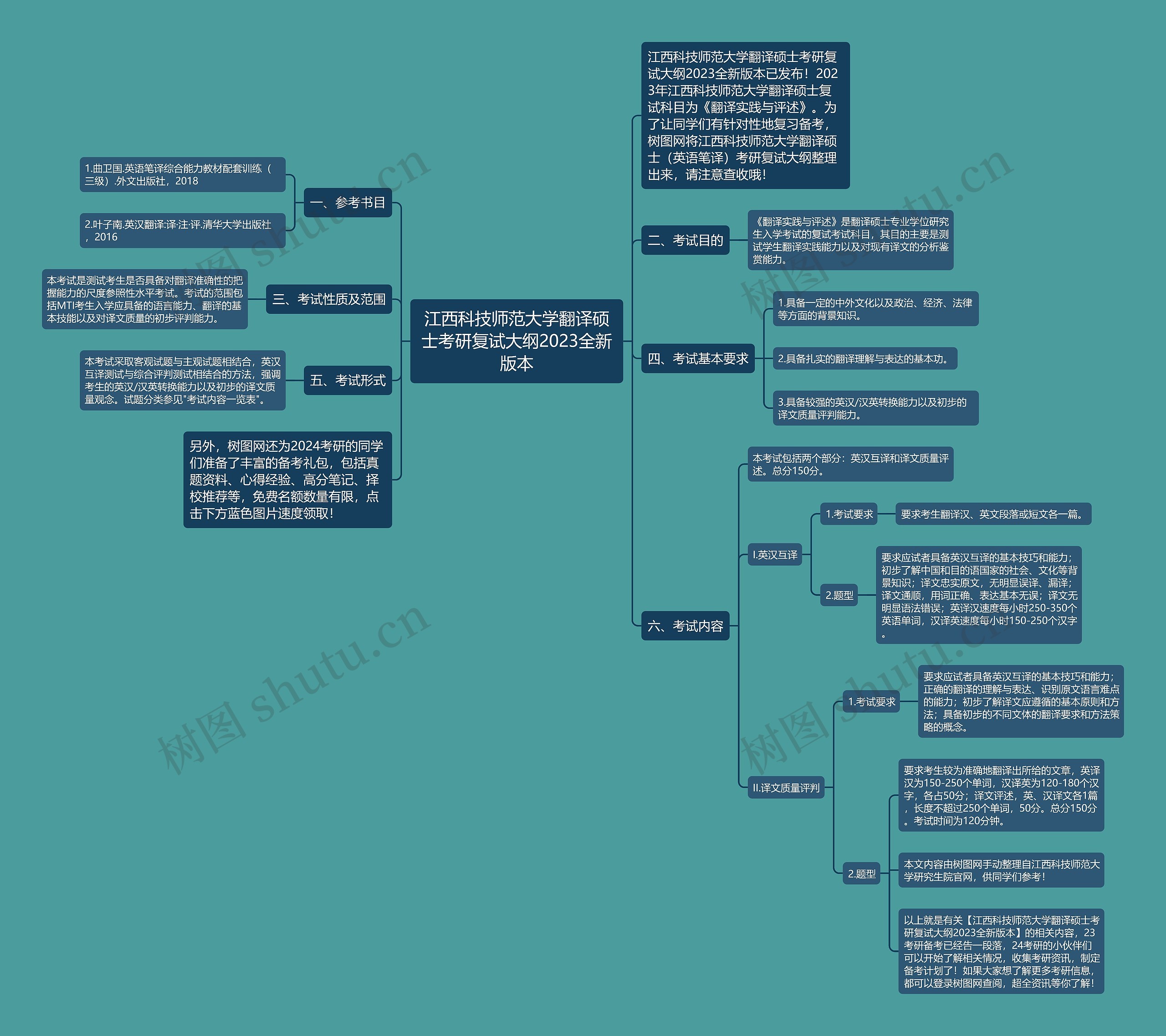 江西科技师范大学翻译硕士考研复试大纲2023全新版本