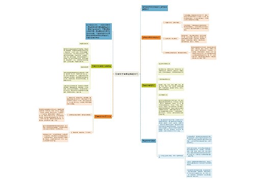 高考数学有哪些解题技巧思维导图