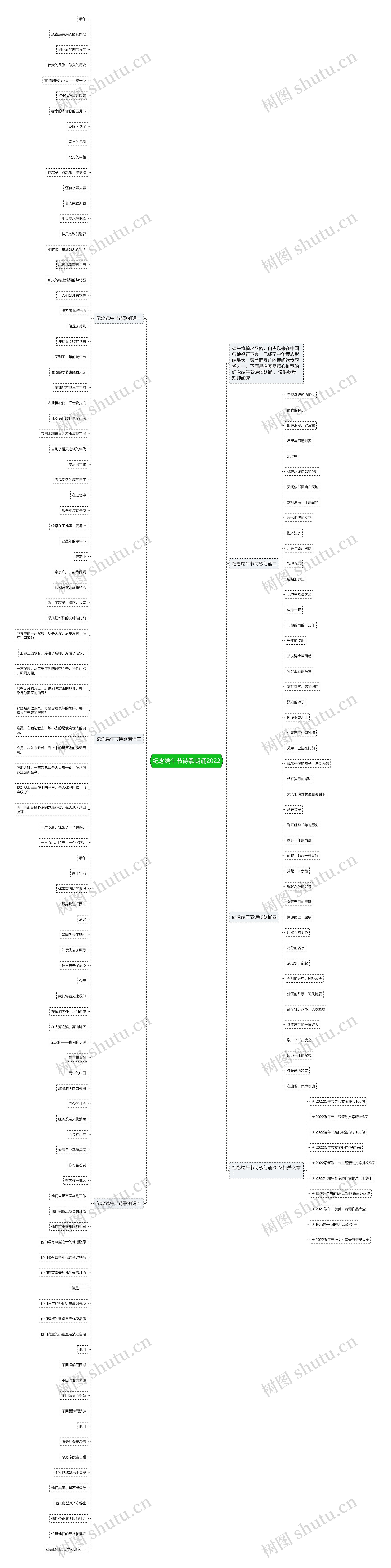 纪念端午节诗歌朗诵2022思维导图