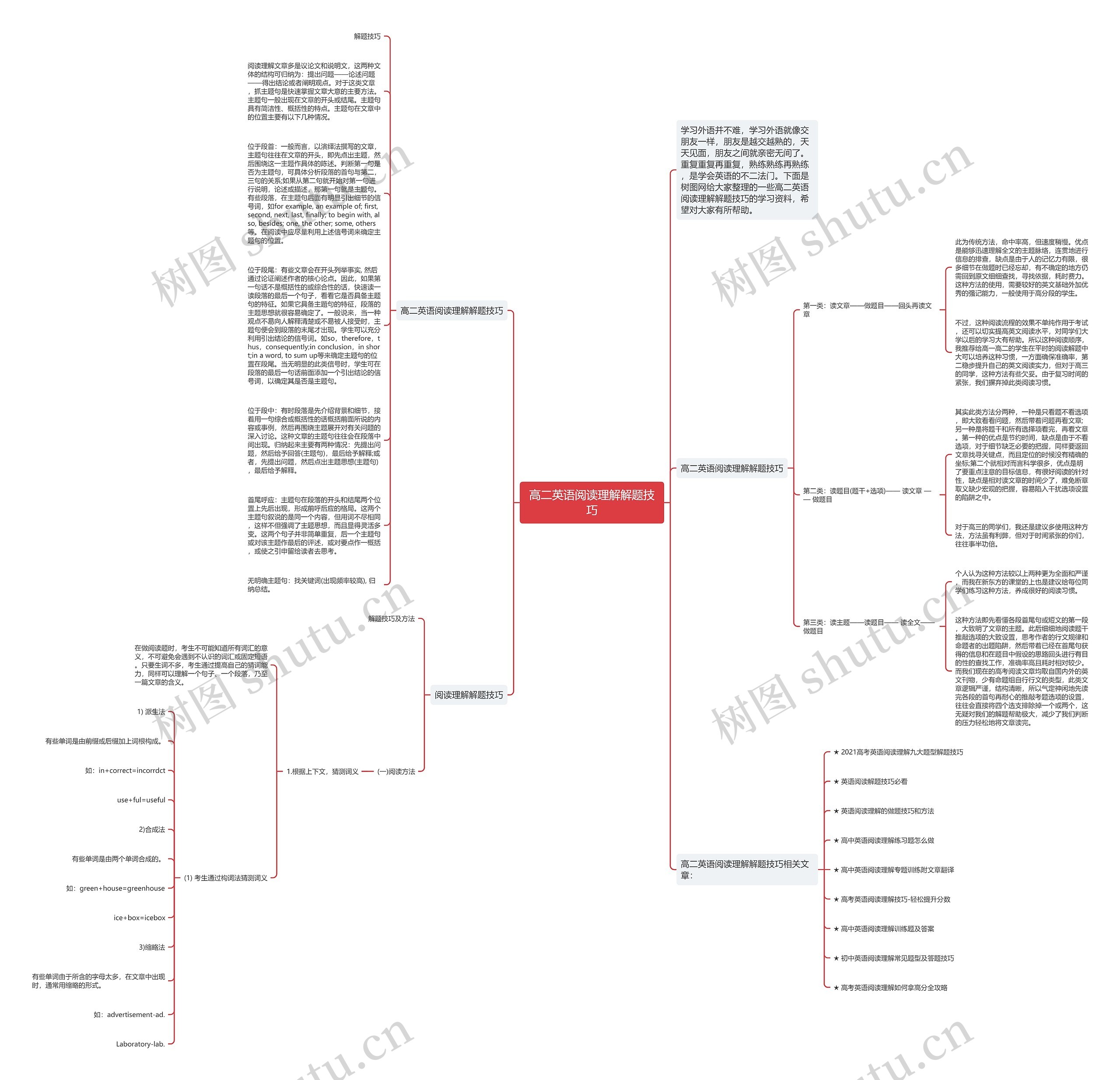 高二英语阅读理解解题技巧思维导图