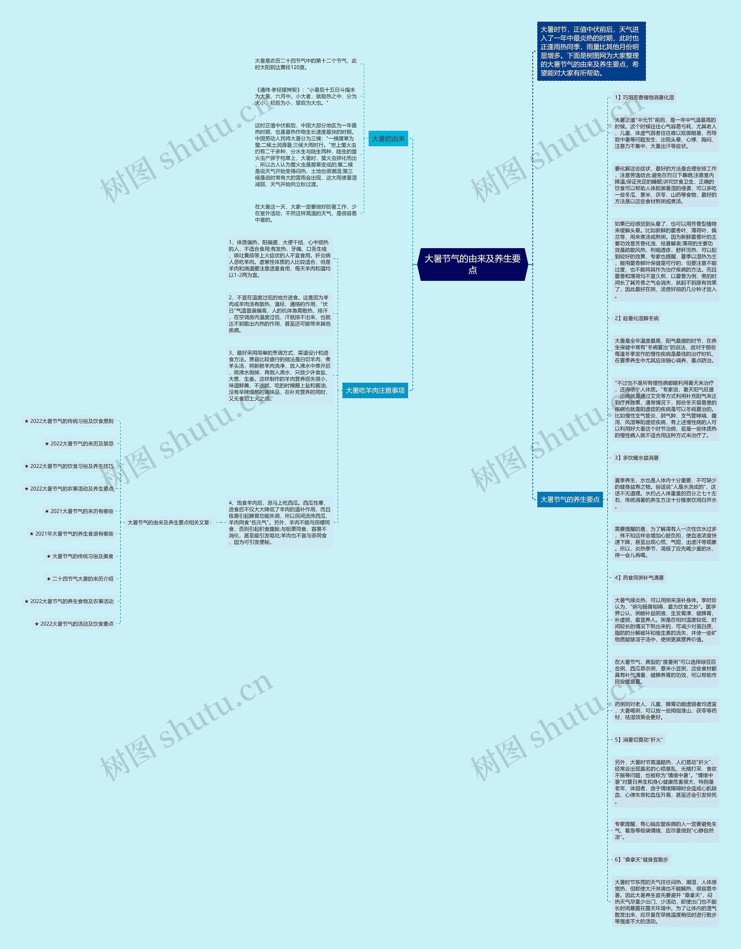 大暑节气的由来及养生要点思维导图