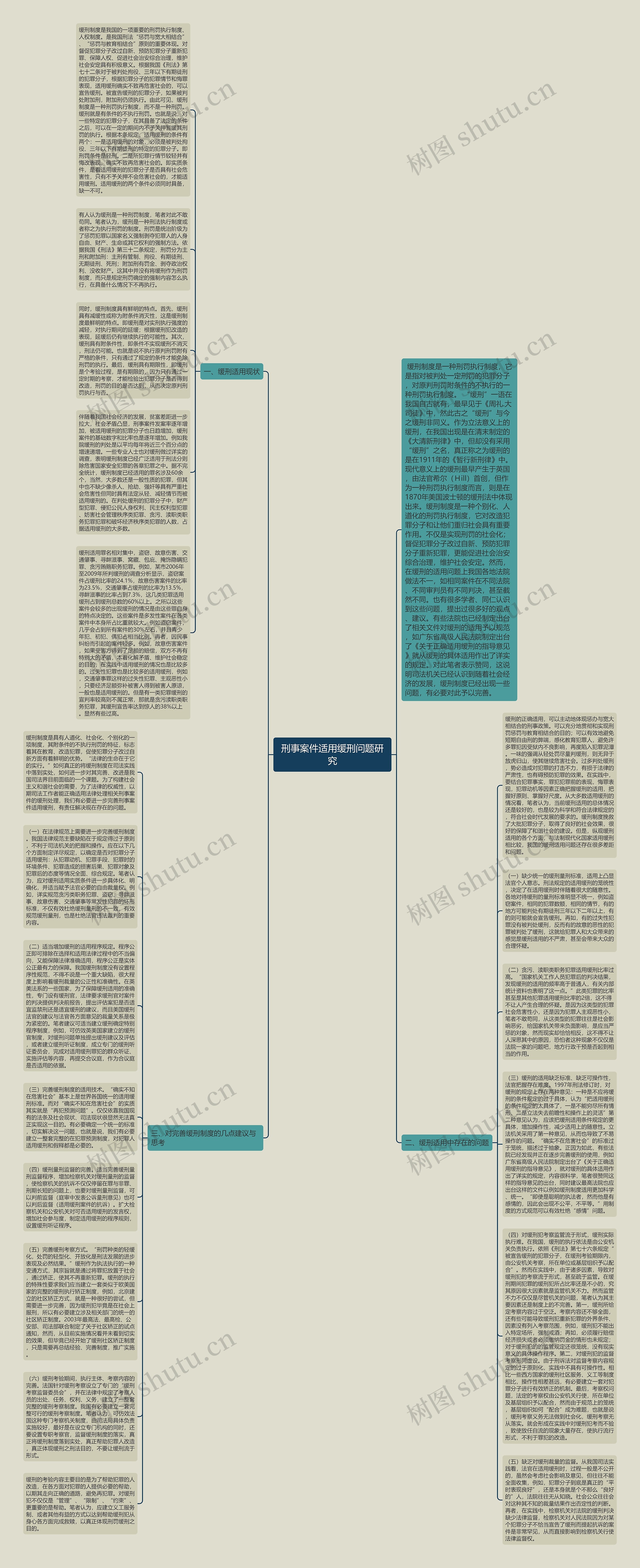 刑事案件适用缓刑问题研究思维导图