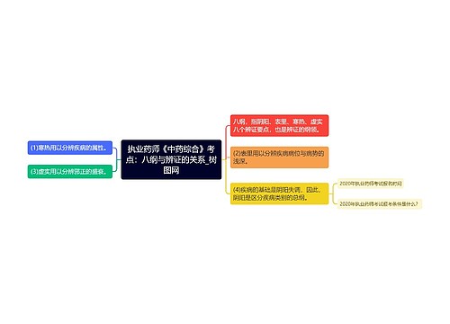 执业药师《中药综合》考点：八纲与辨证的关系