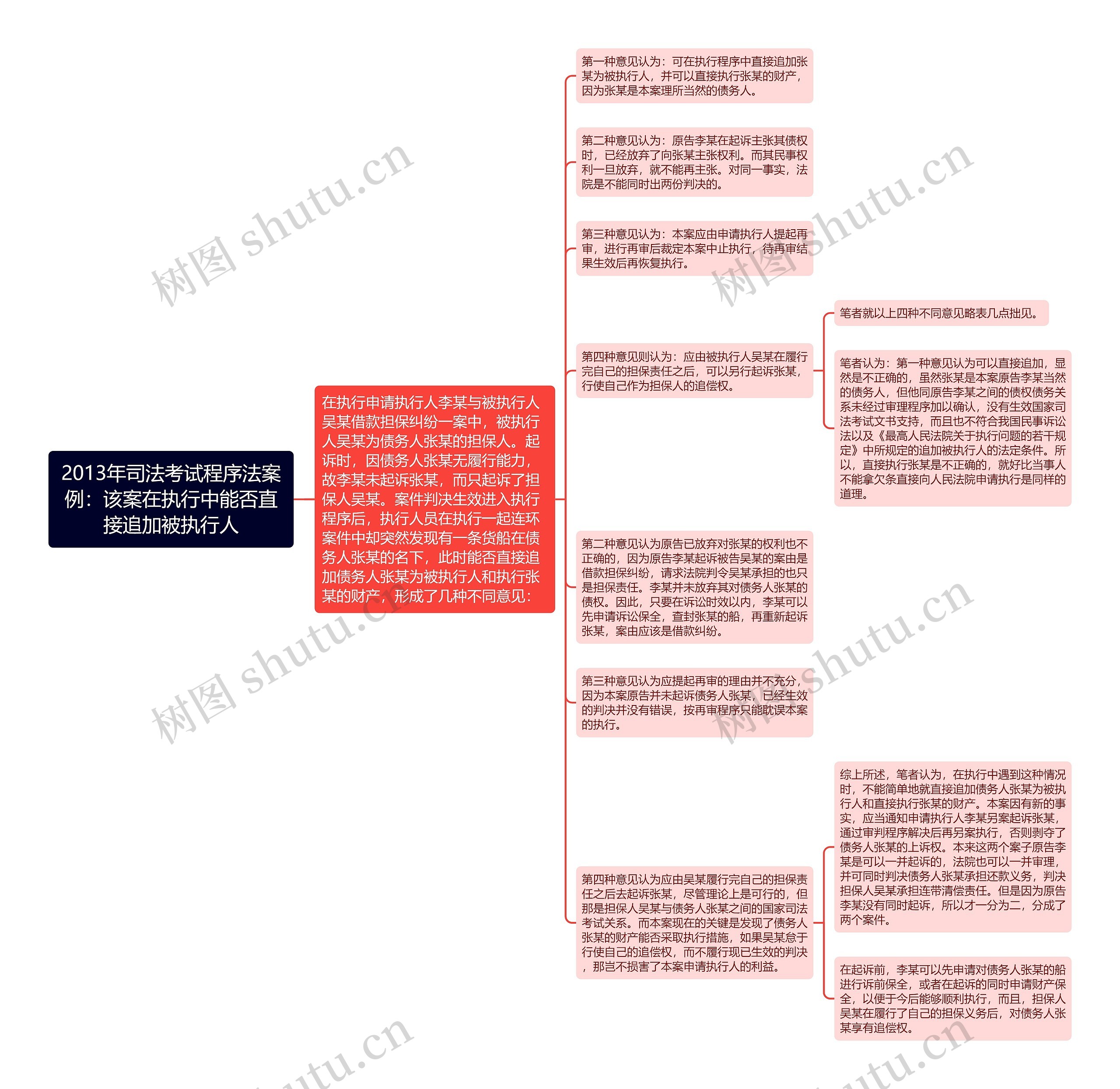 2013年司法考试程序法案例：该案在执行中能否直接追加被执行人