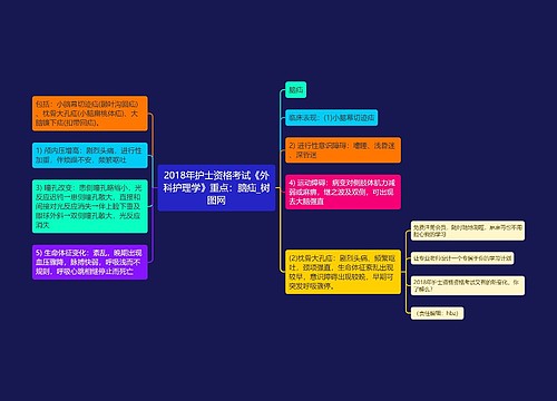 2018年护士资格考试《外科护理学》重点：脑疝