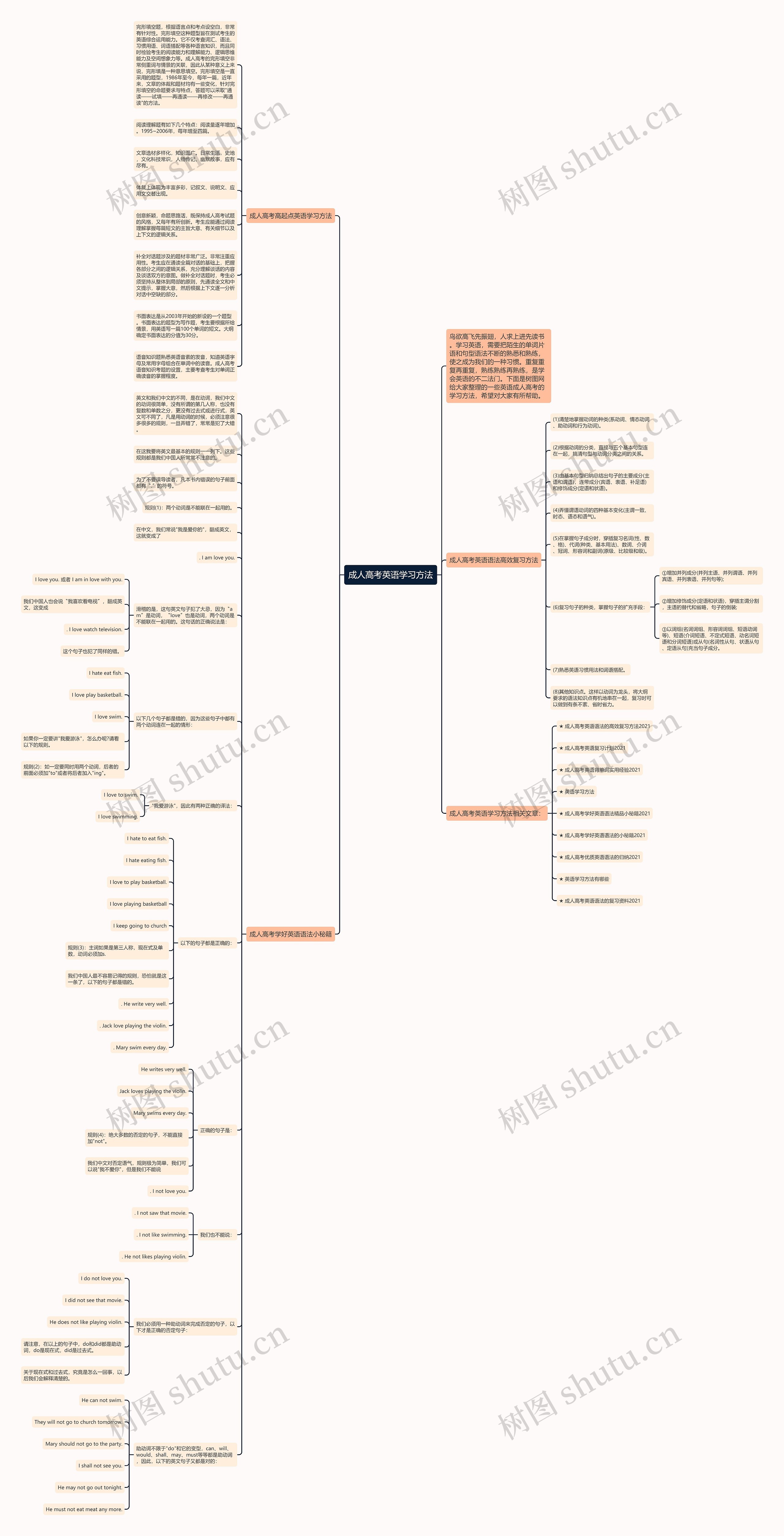 成人高考英语学习方法思维导图