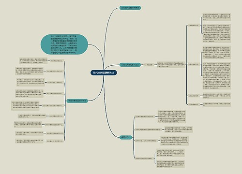 现代文阅读题解决法思维导图