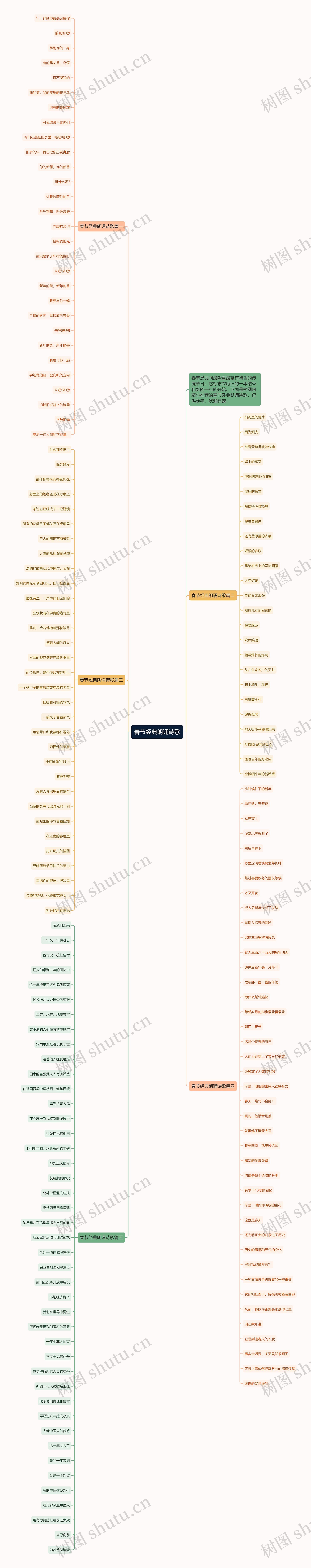 春节经典朗诵诗歌思维导图