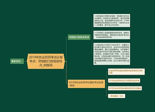 2019年执业药师考试必备考点：药物的口腔吸收特点