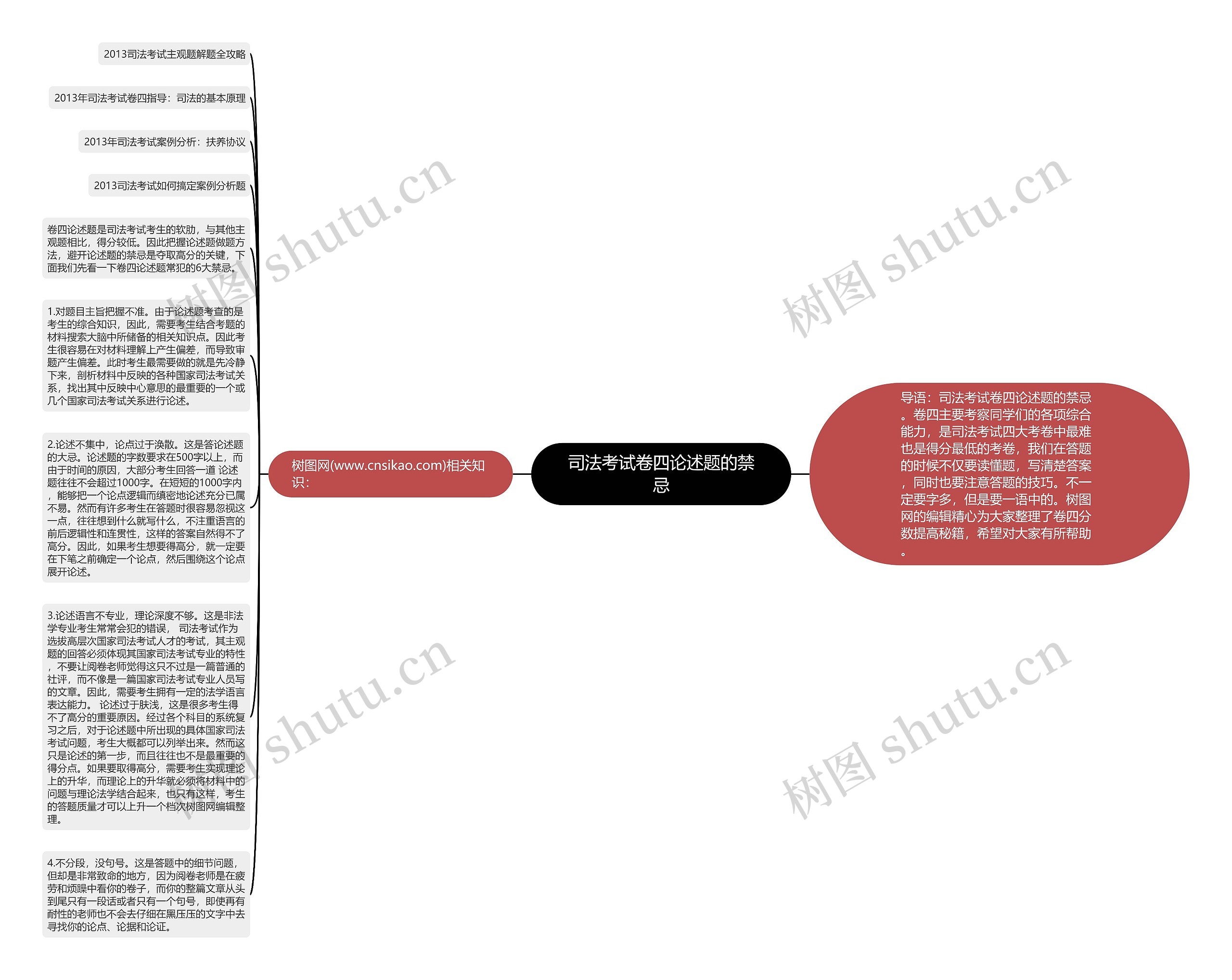 司法考试卷四论述题的禁忌思维导图