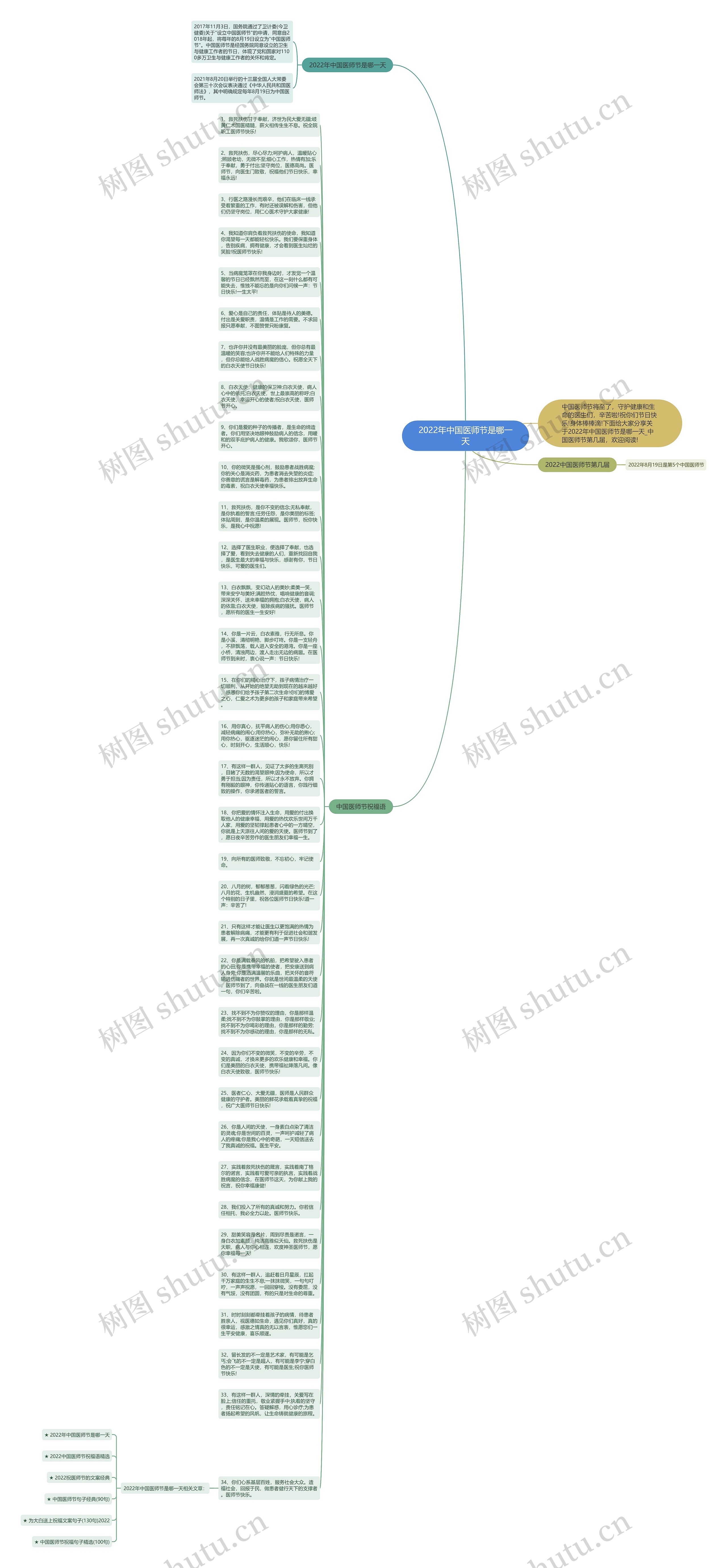 2022年中国医师节是哪一天思维导图