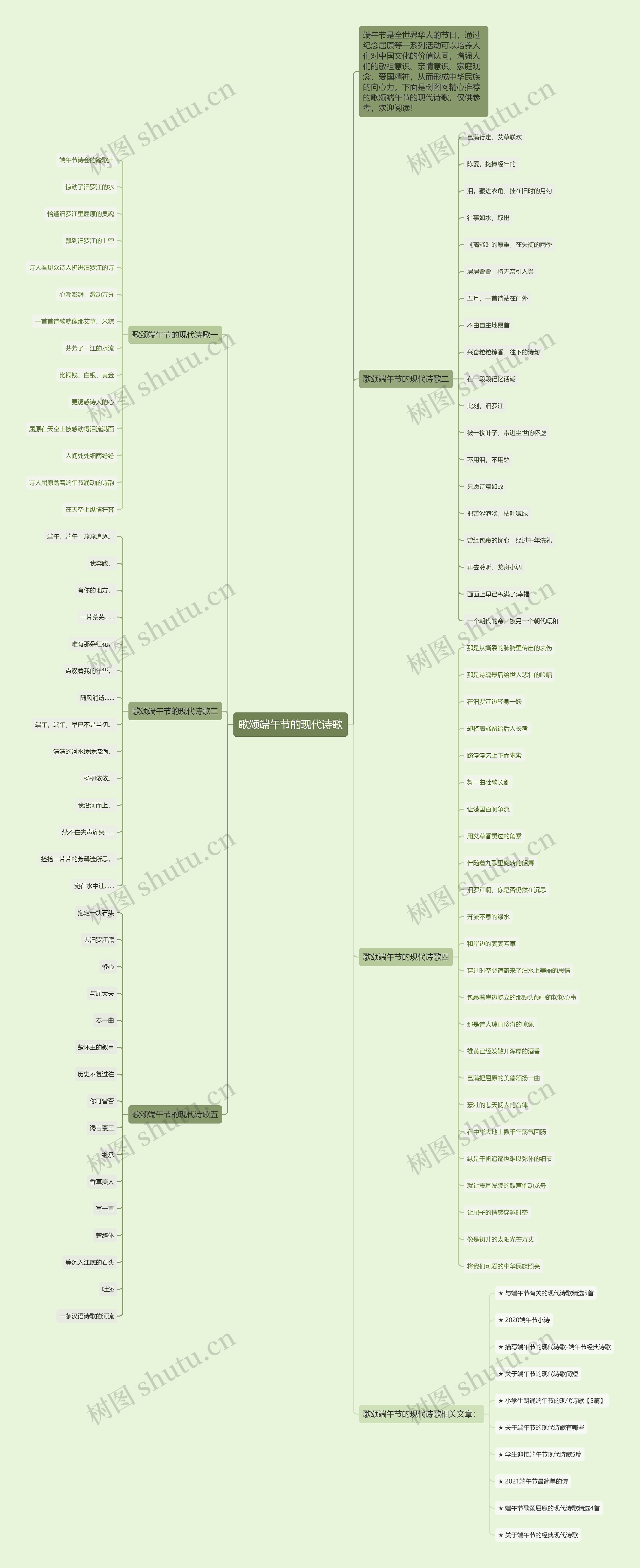 歌颂端午节的现代诗歌思维导图