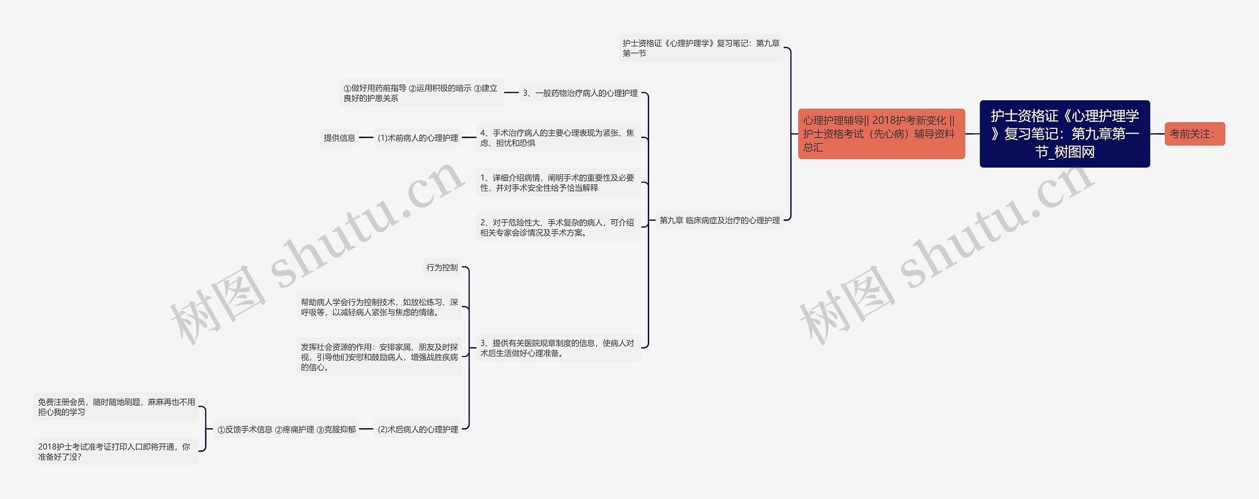 护士资格证《心理护理学》复习笔记：第九章第一节