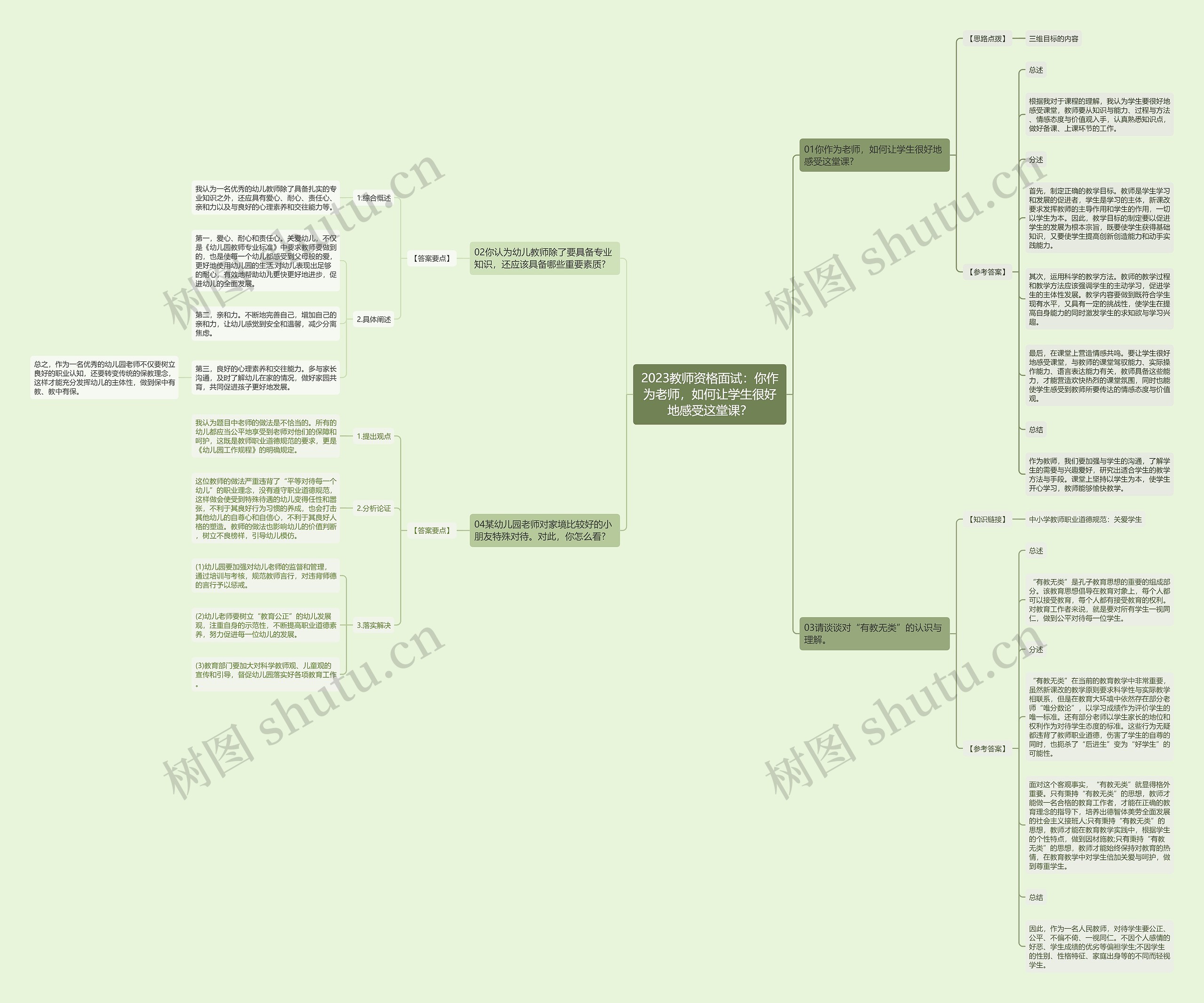 2023教师资格面试：你作为老师，如何让学生很好地感受这堂课？思维导图