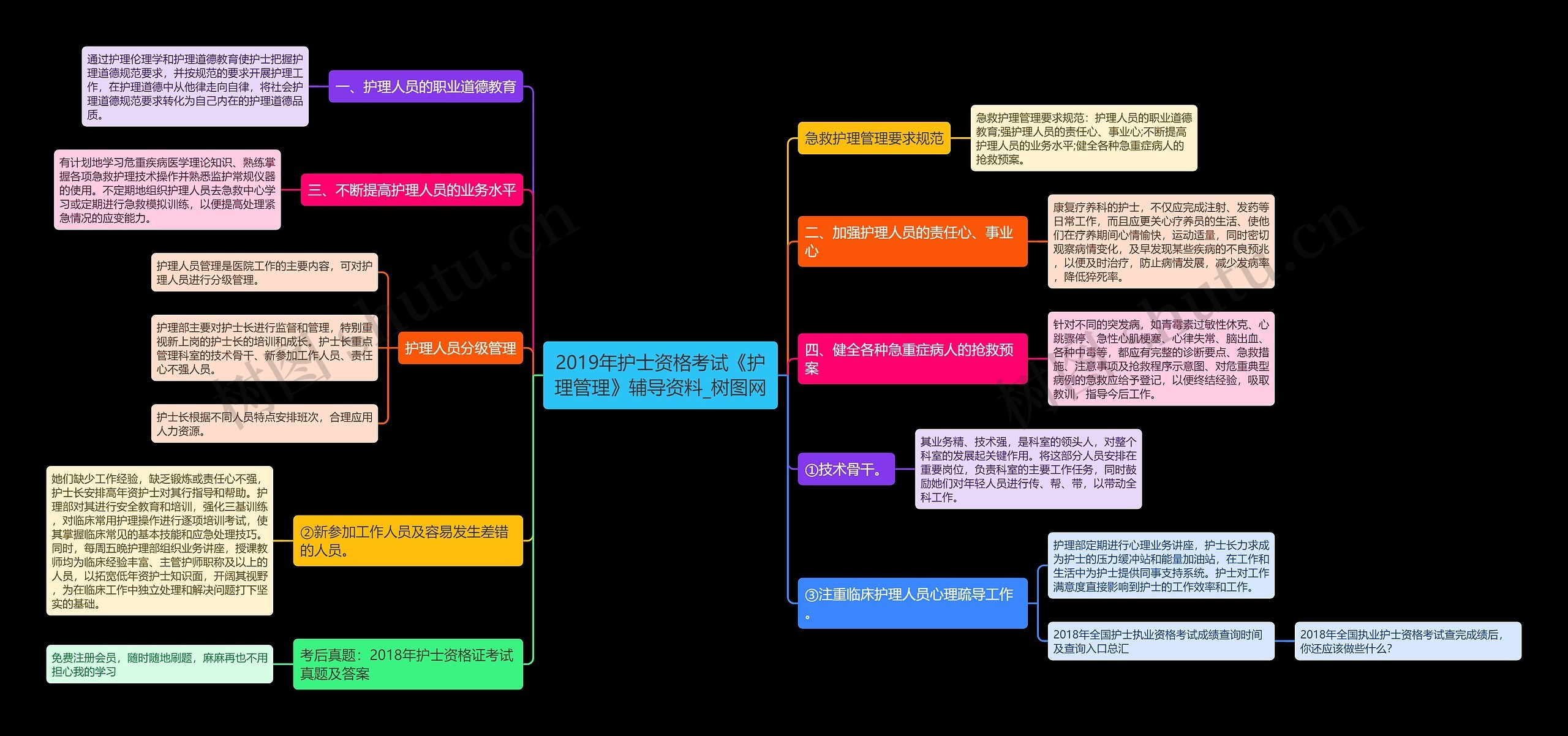 2019年护士资格考试《护理管理》辅导资料 2019年护士资格考试《护理管理》辅导资料