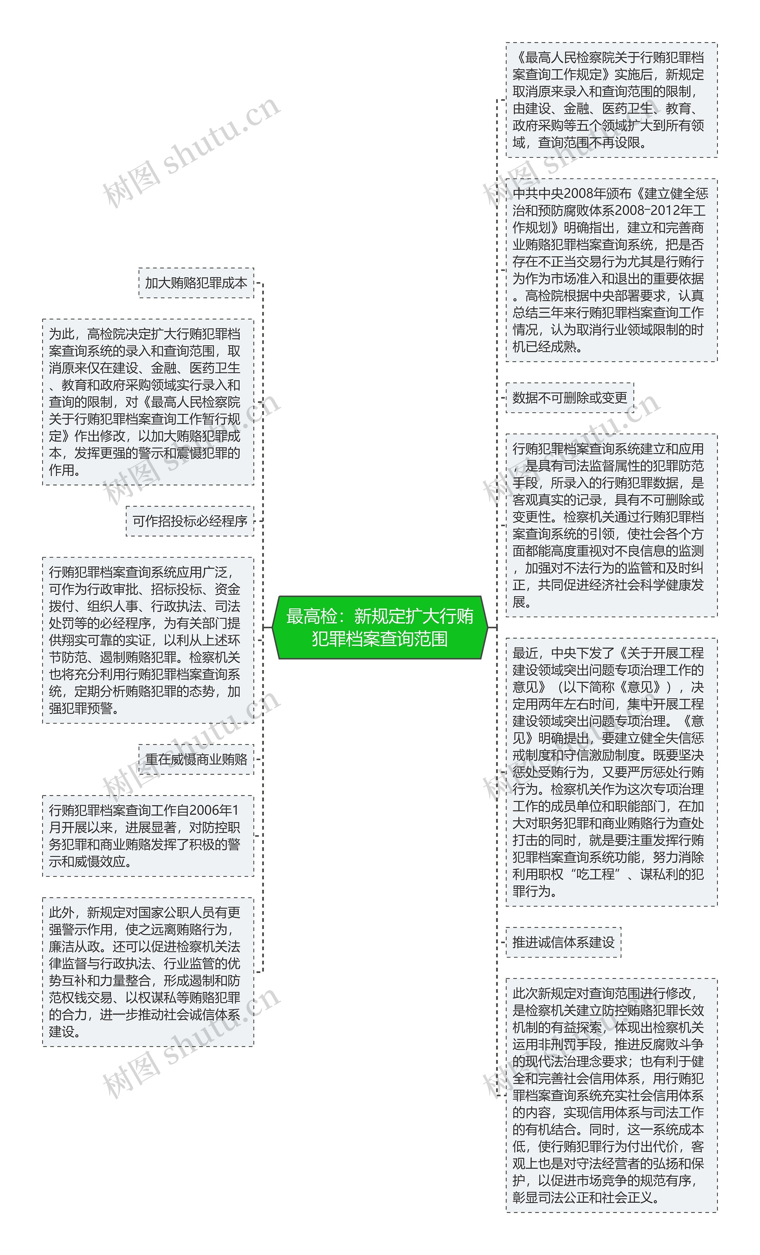 最高检：新规定扩大行贿犯罪档案查询范围