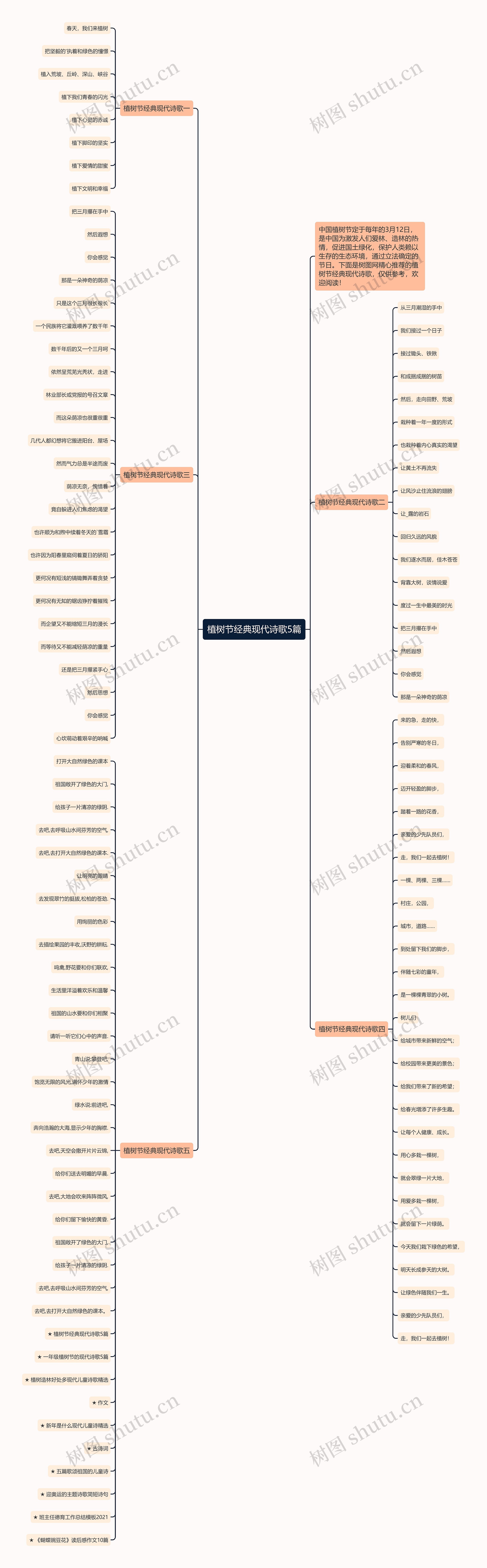 植树节经典现代诗歌5篇思维导图