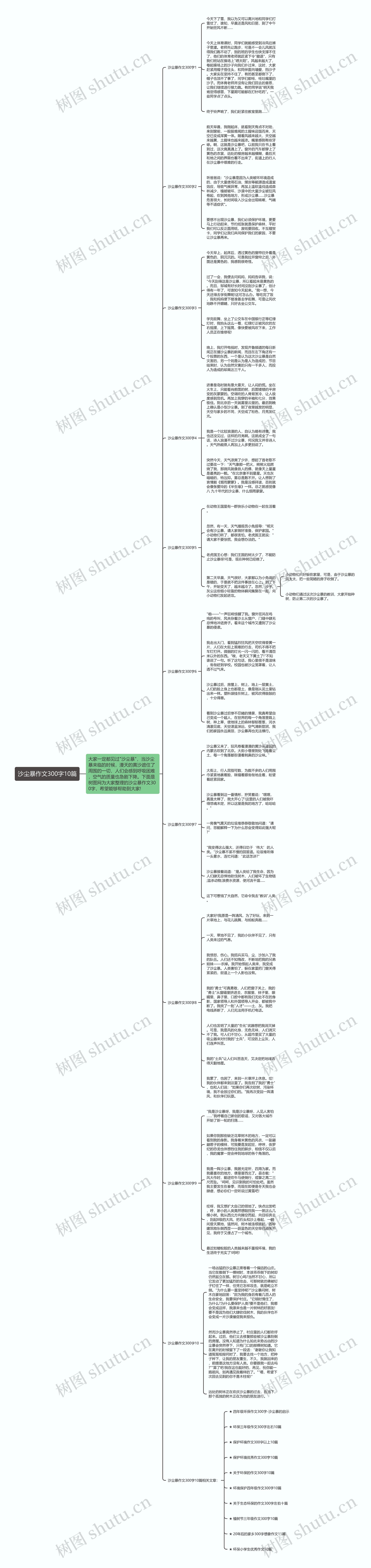 沙尘暴作文300字10篇思维导图