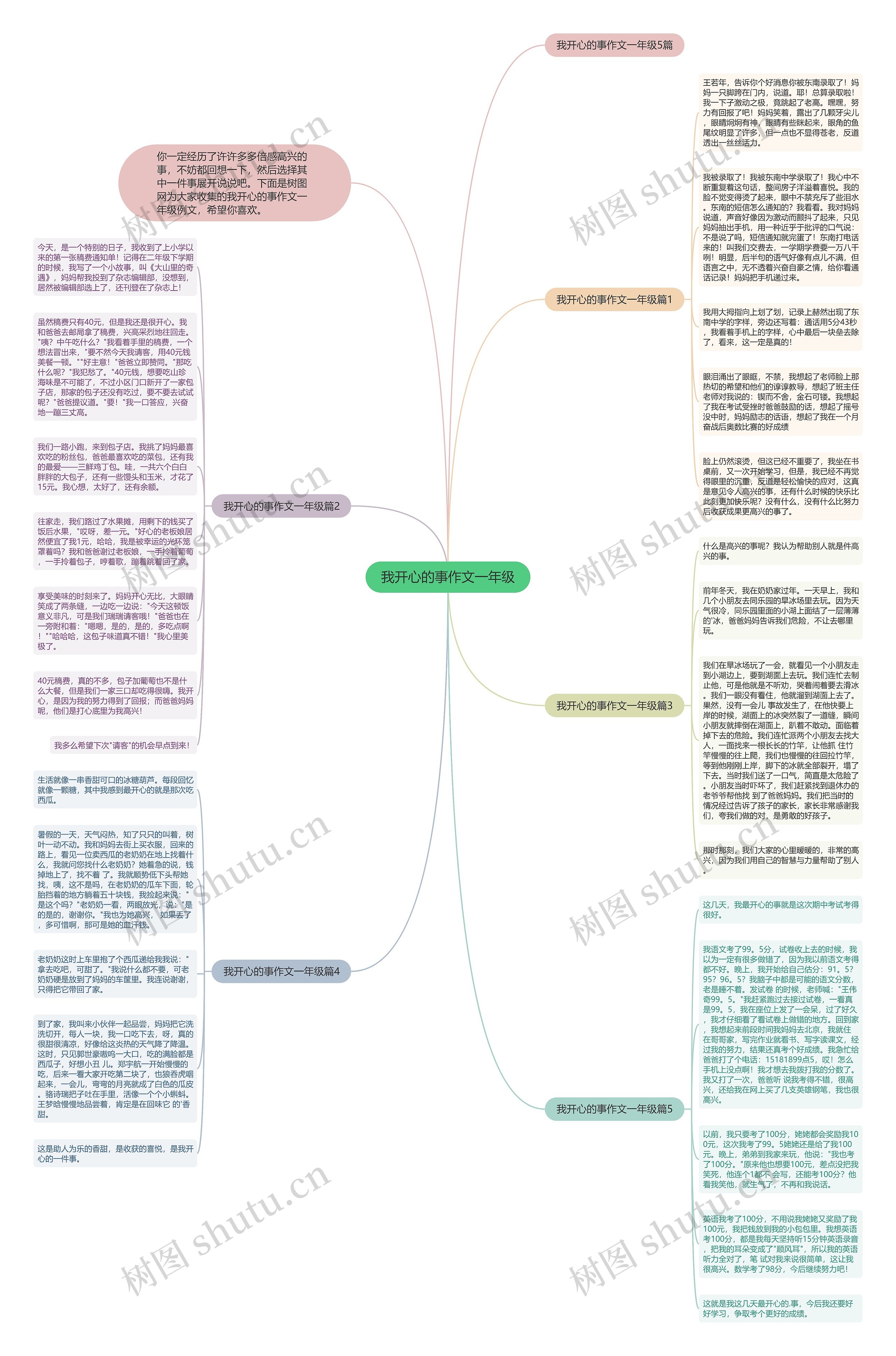 我开心的事作文一年级思维导图