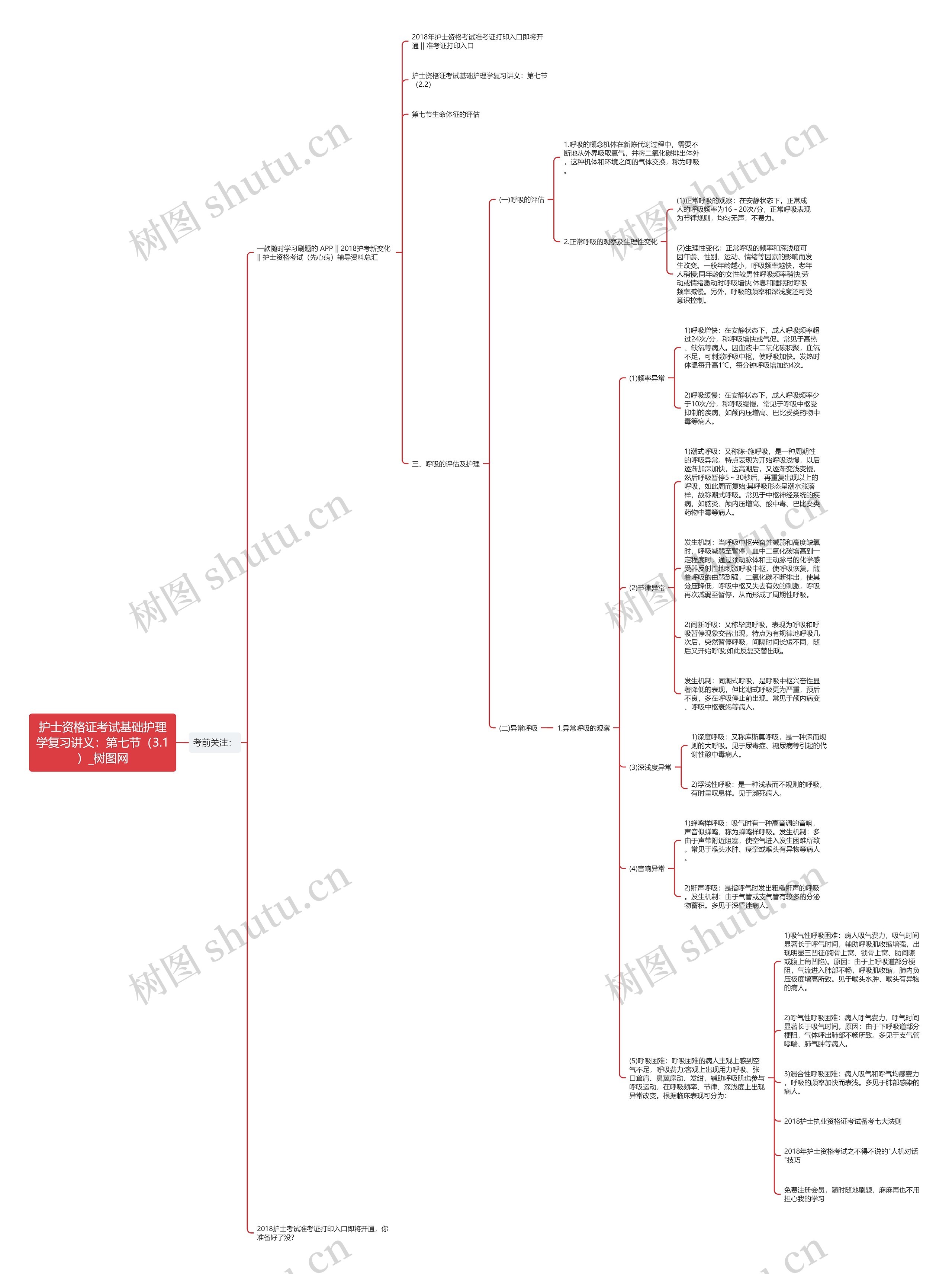 护士资格证考试基础护理学复习讲义:第七节(3.1) 护士资格证考试基础护理学复习讲义:第七节(3.1)