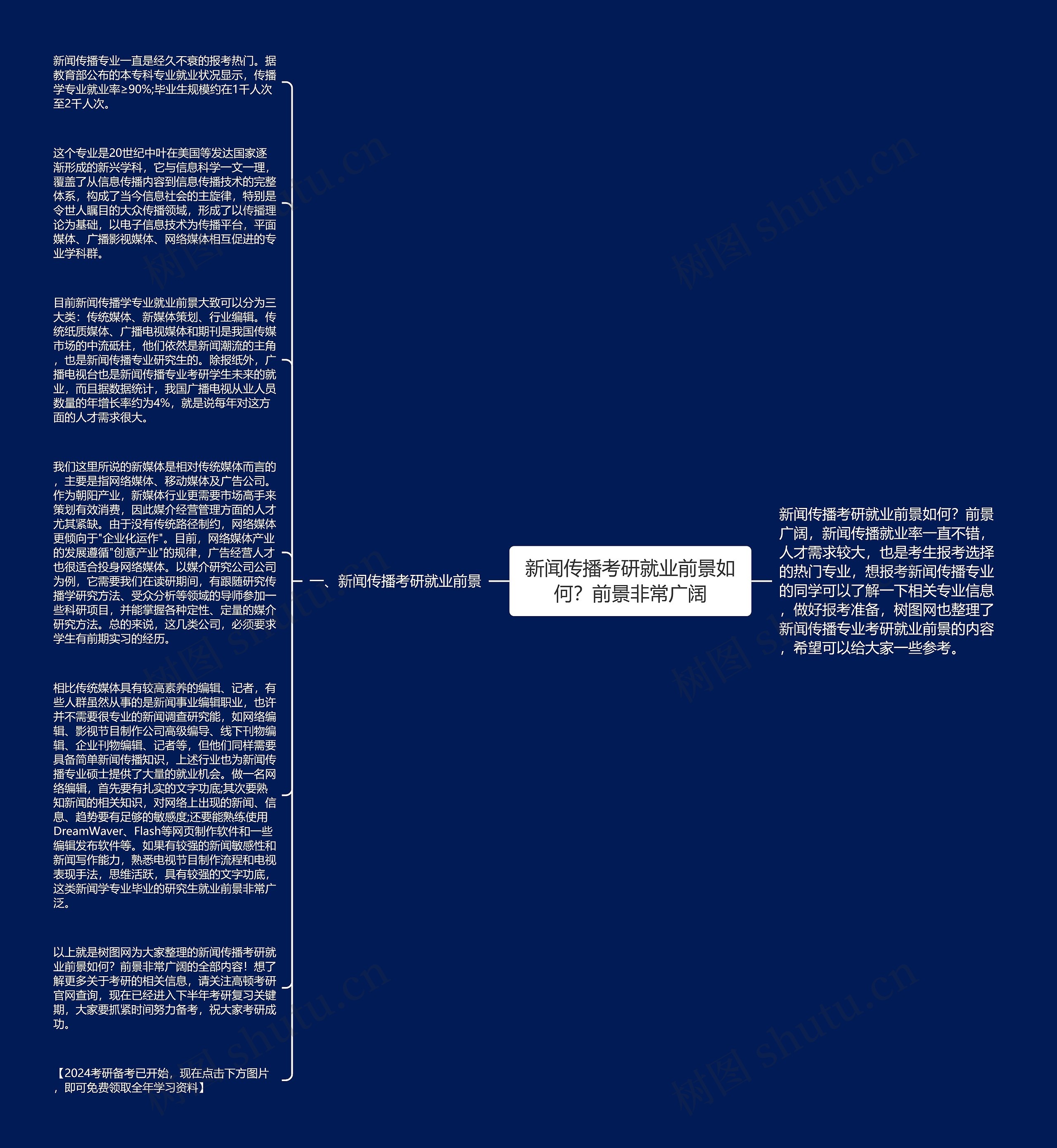 新闻传播考研就业前景如何？前景非常广阔