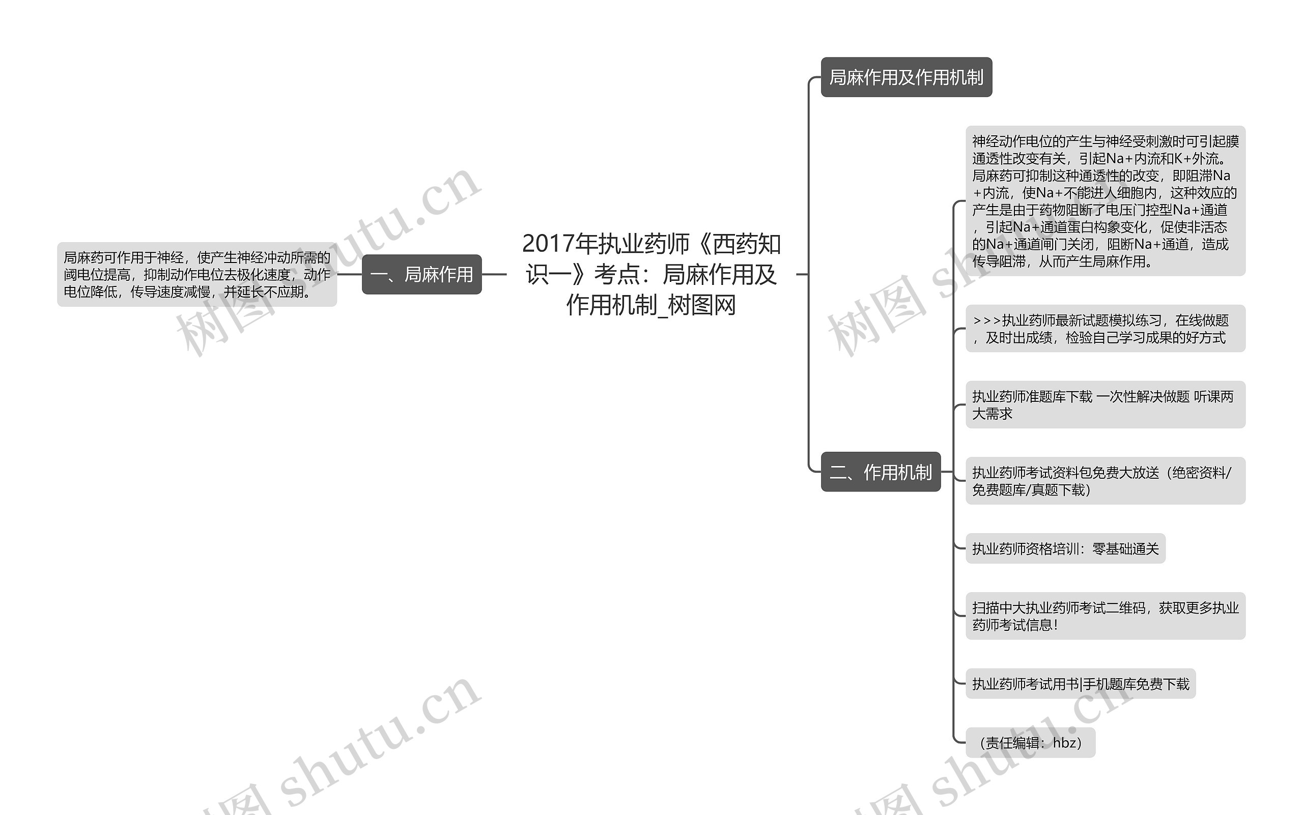 2017年执业药师《西药知识一》考点:局麻作用及作用机制 2017年执业药师《西药知识一》考点:局麻作用及作用机制
