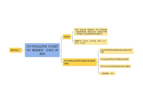 2019年执业药师《中成药学》精选辅导：汉桃叶