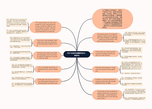 2021考研英语翻译技巧：倒装句