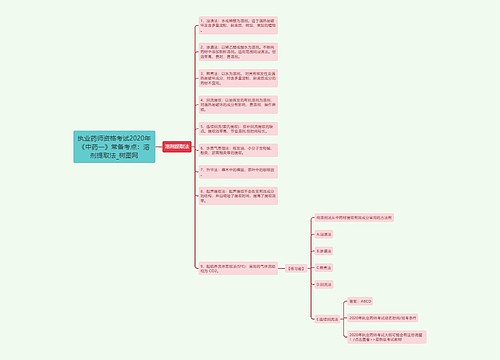 执业药师资格考试2020年《中药一》常备考点：溶剂提取法