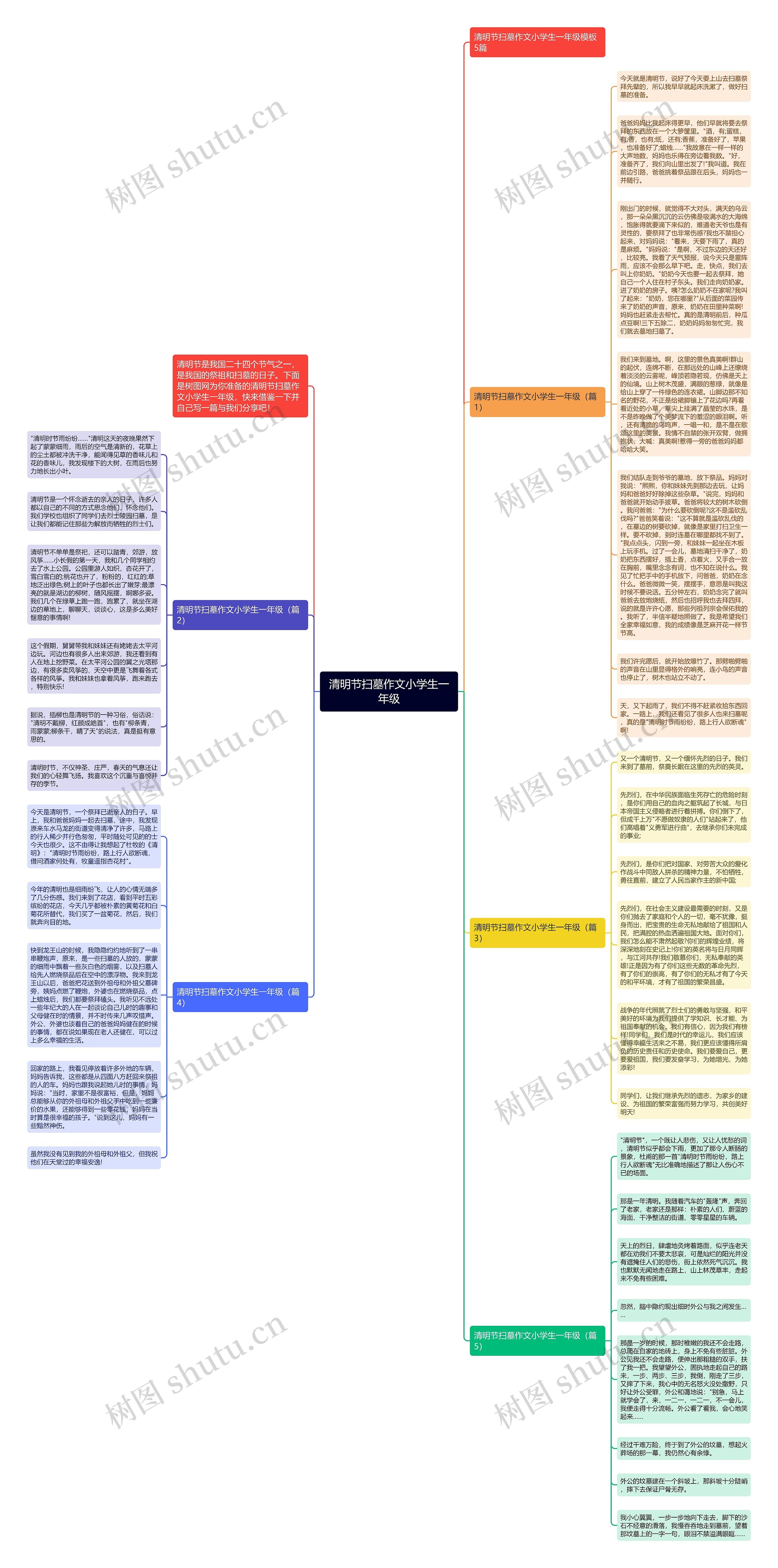 清明节扫墓作文小学生一年级思维导图