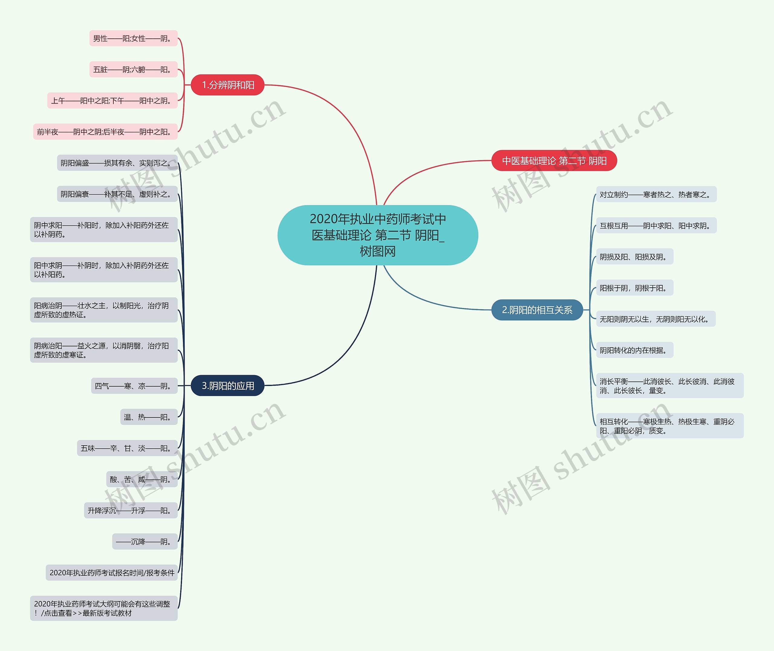 2020年执业中药师考试中医基础理论 第二节 阴阳 2020年执业中药师考试中医基础理论 第二节 阴阳