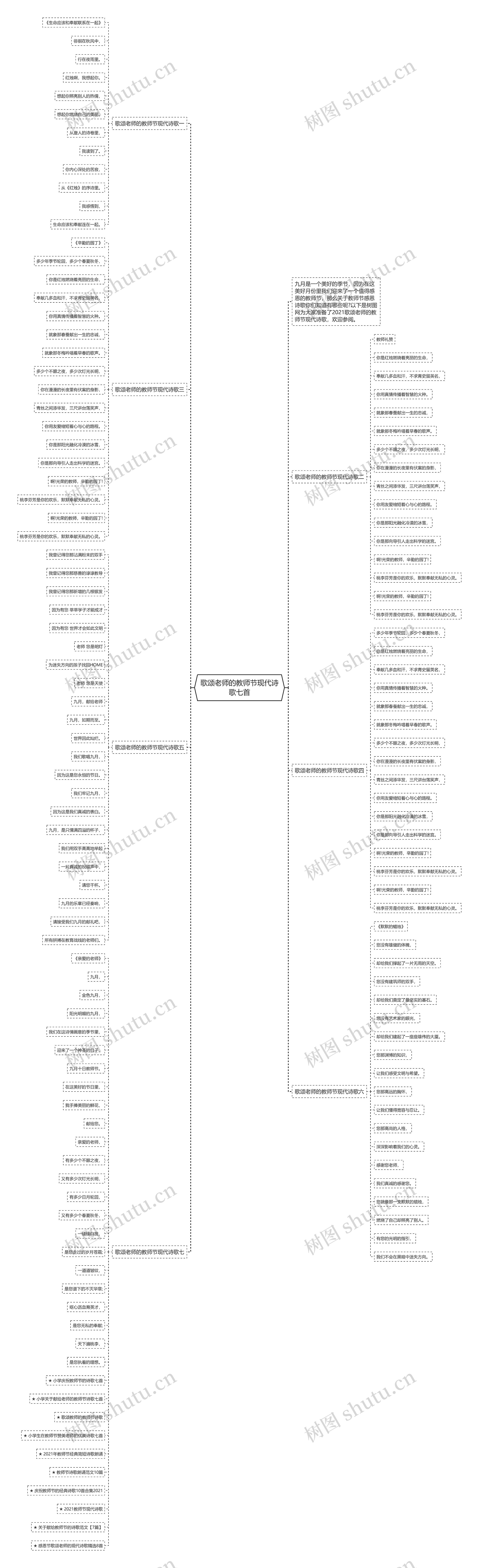 歌颂老师的教师节现代诗歌七首思维导图