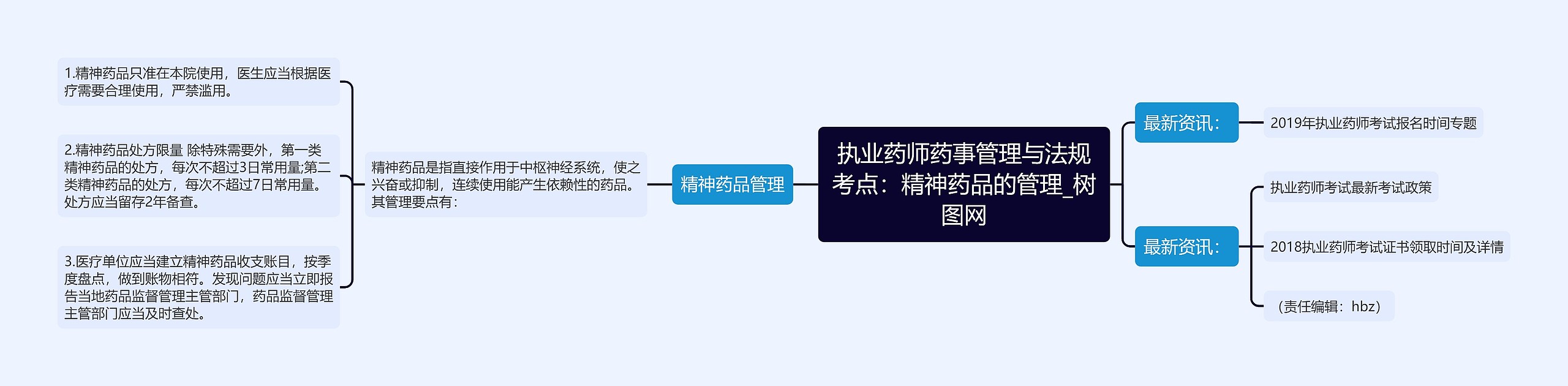 执业药师药事管理与法规考点:精神药品的管理 执业药师药事管理与法规考点:精神药品的管理