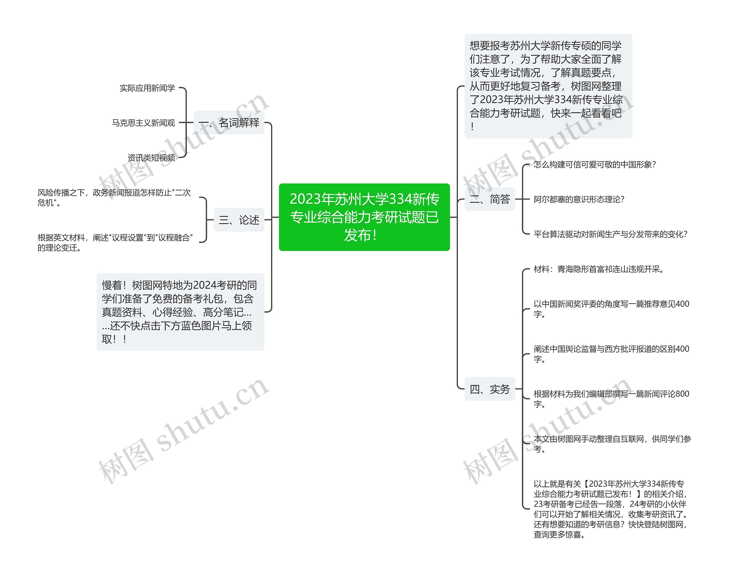 2023年苏州大学334新传专业综合能力考研试题已发布！