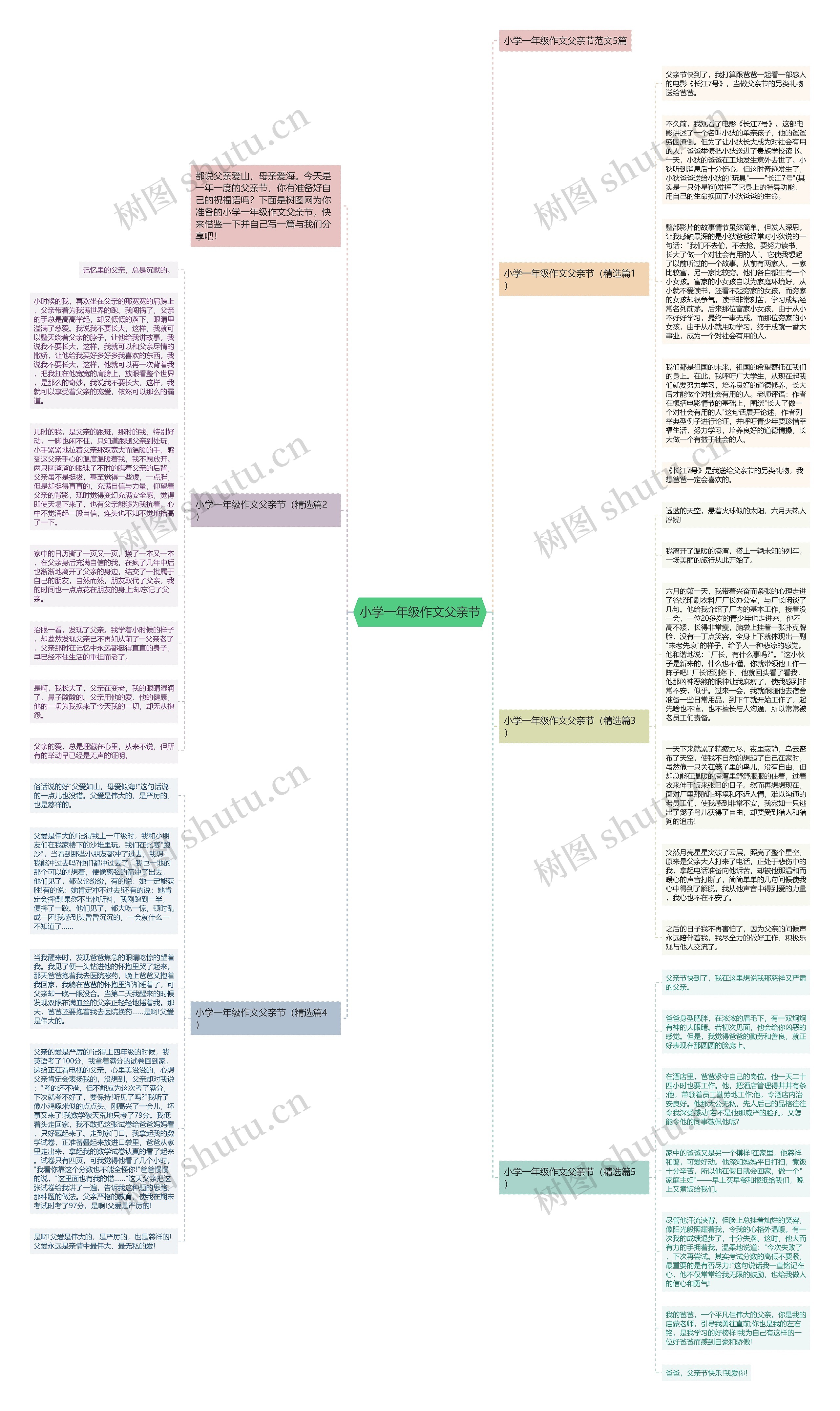 小学一年级作文父亲节思维导图