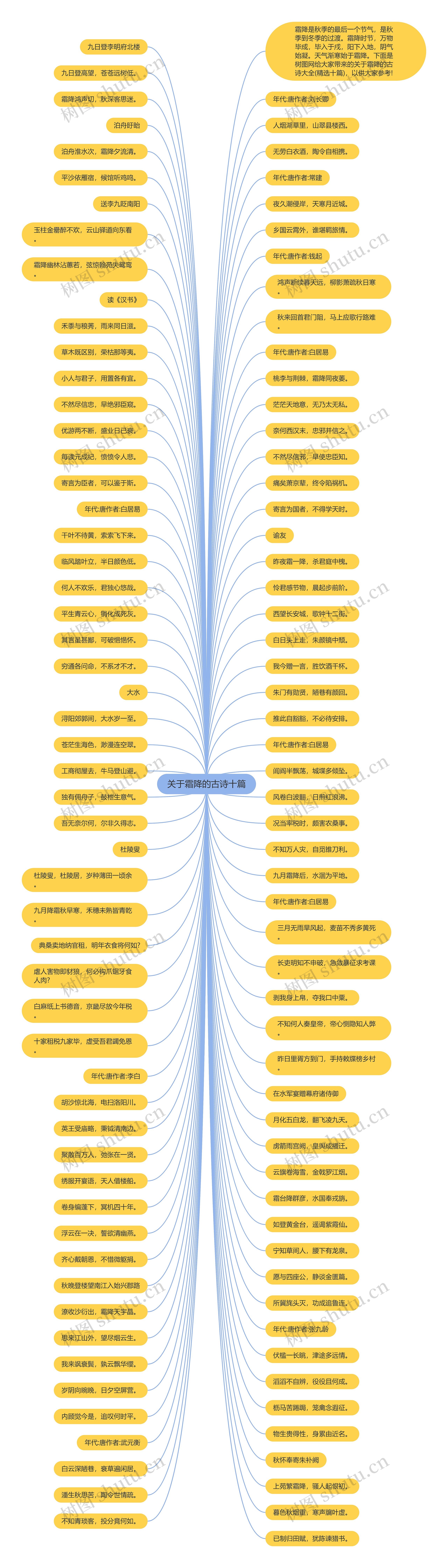 关于霜降的古诗十篇思维导图高清图 关于霜降的古诗十篇思维导图
