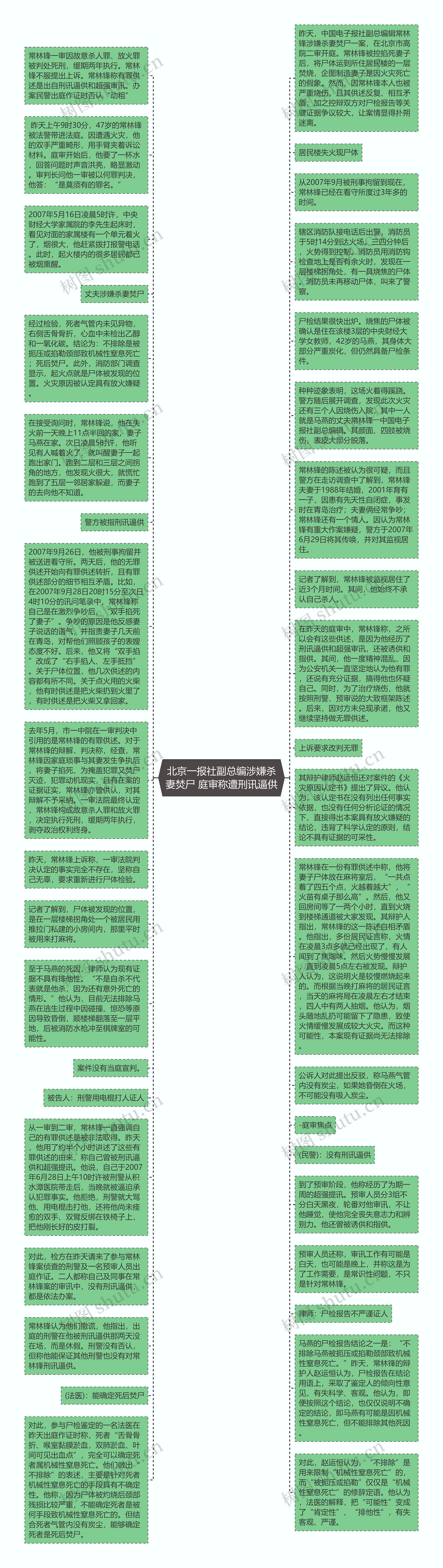 北京一报社副总编涉嫌杀妻焚尸 庭审称遭刑讯逼供