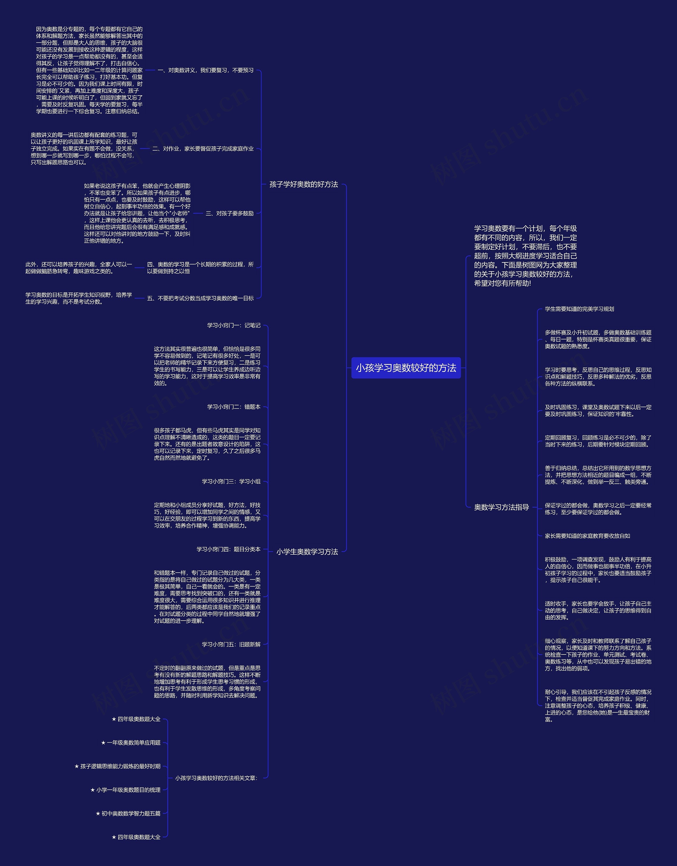 小孩学习奥数较好的方法思维导图