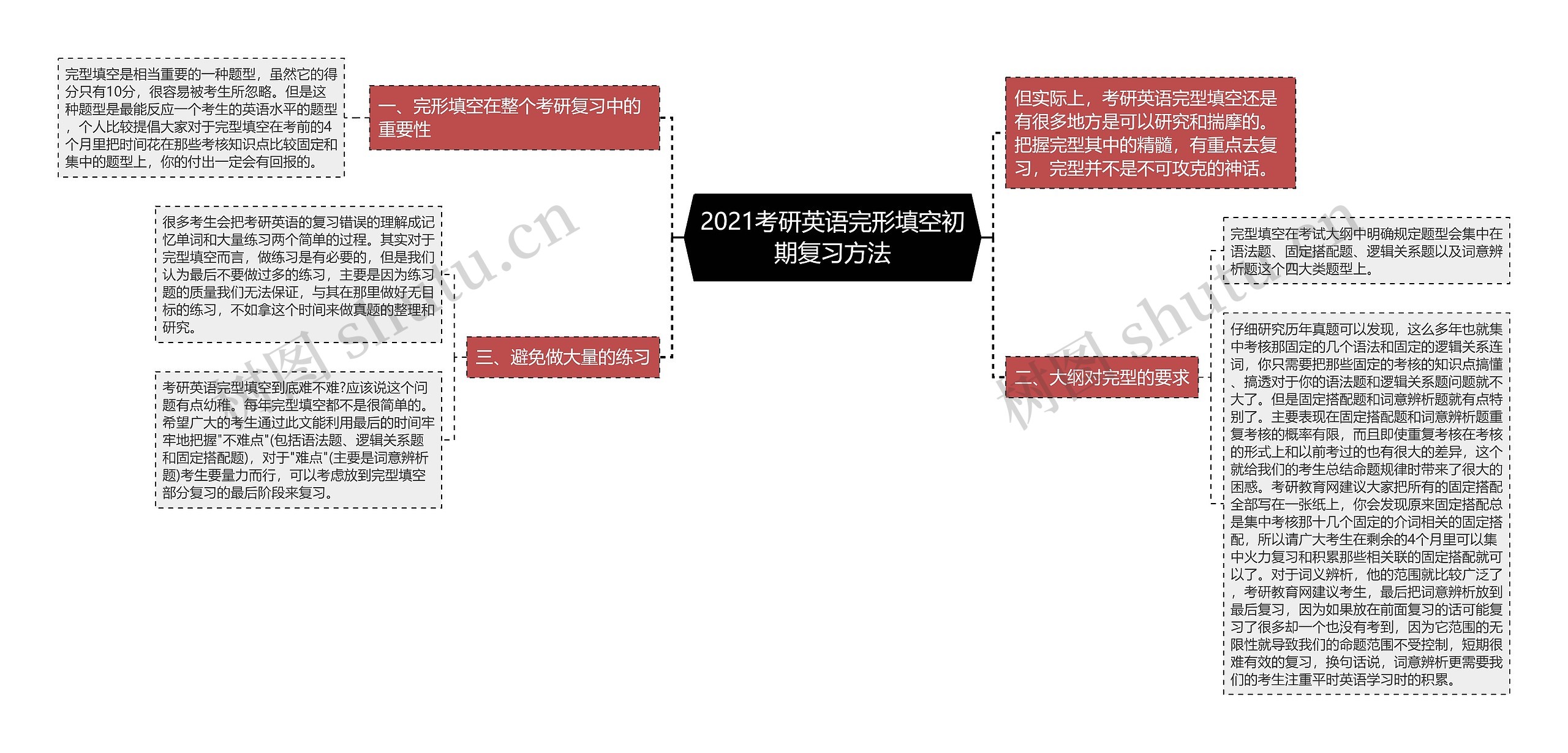 2021考研英语完形填空初期复习方法