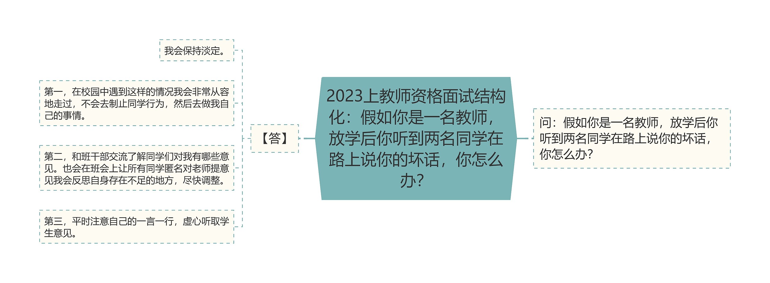 2023上教师资格面试结构化:假如你是一名教师,放学后你听到两名同学在路上说你的坏话,你怎么办? 2023上教师资格面试结构化:假如你是一名教师,放学后你听到两名同学在路上说你的坏话,你怎么办?