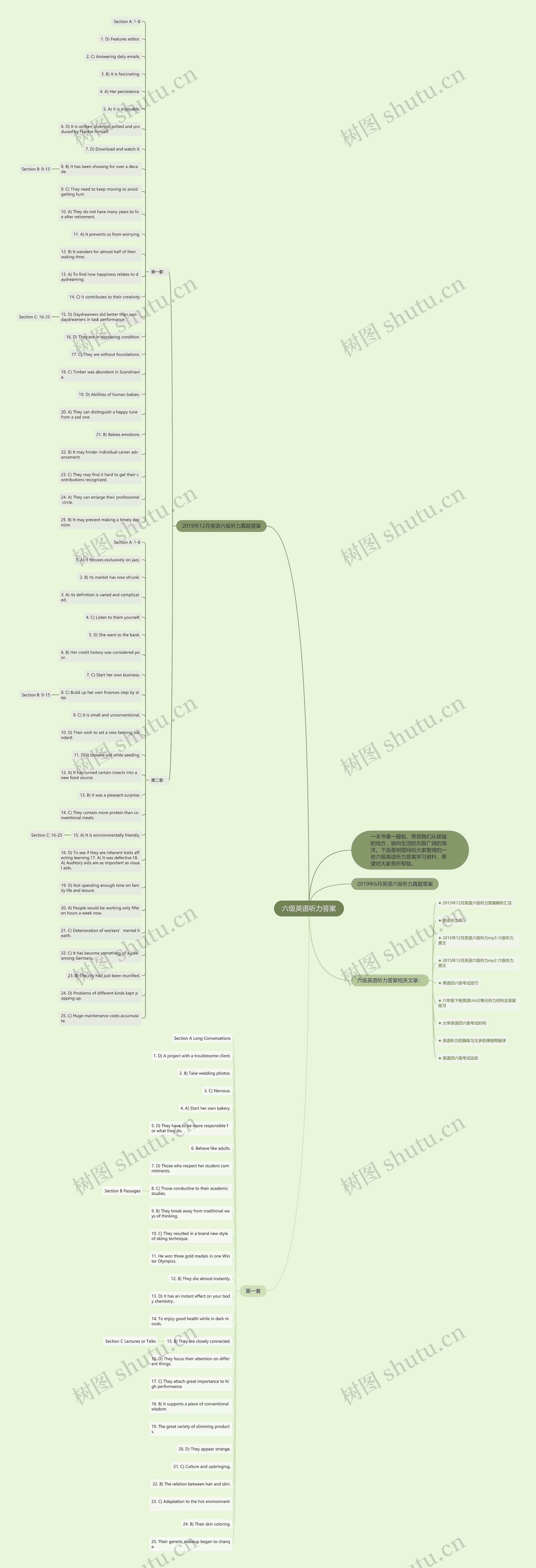 六级英语听力答案思维导图