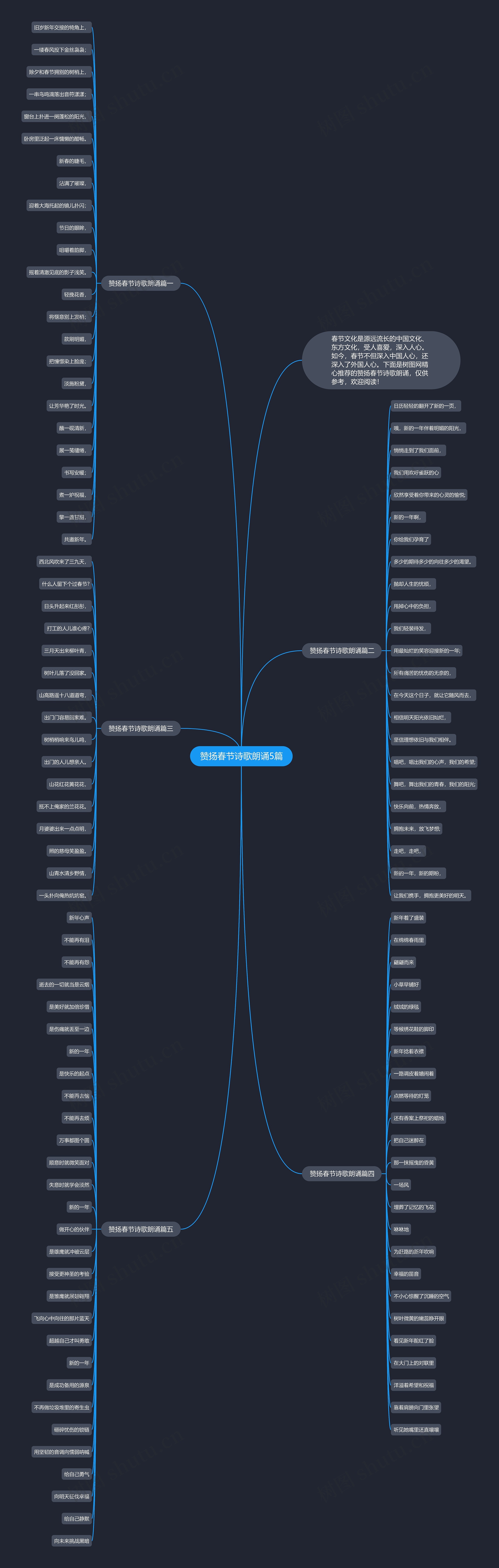 赞扬春节诗歌朗诵5篇思维导图