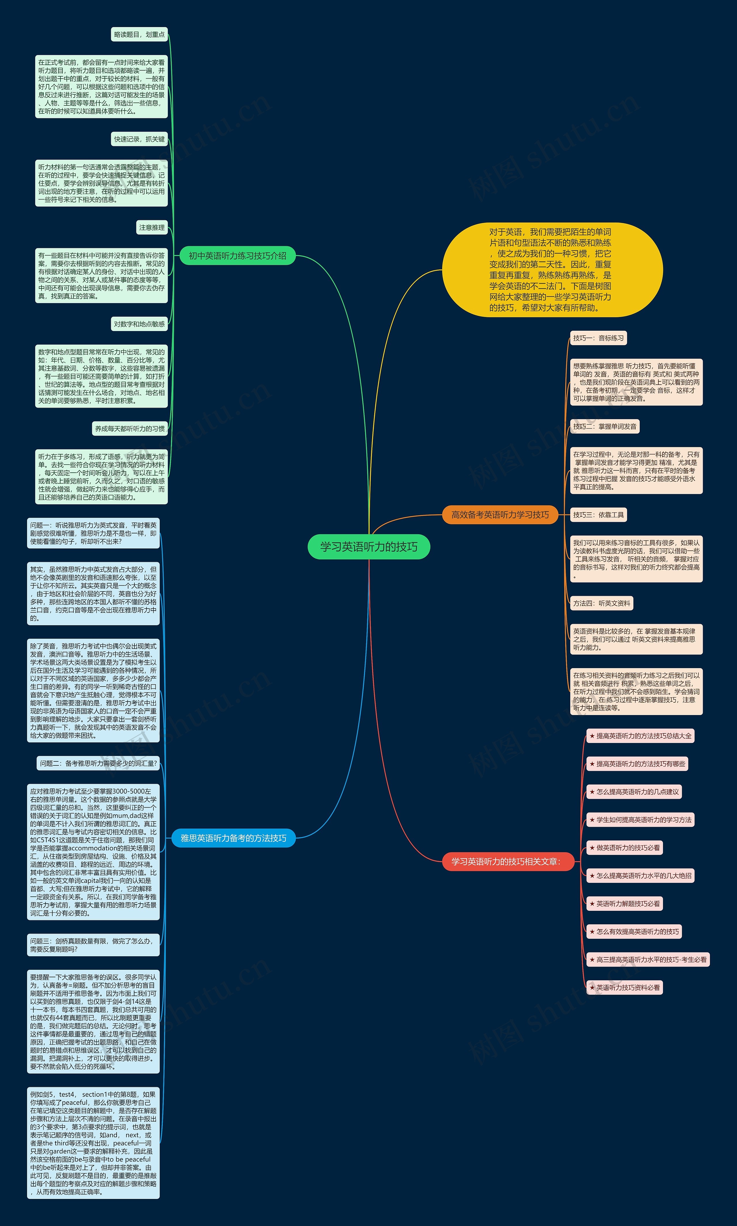 学习英语听力的技巧思维导图